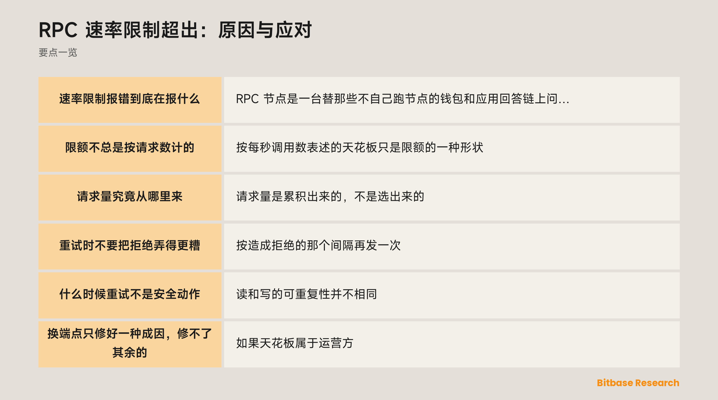 RPC 速率限制超出：原因与应对: 要点一览图