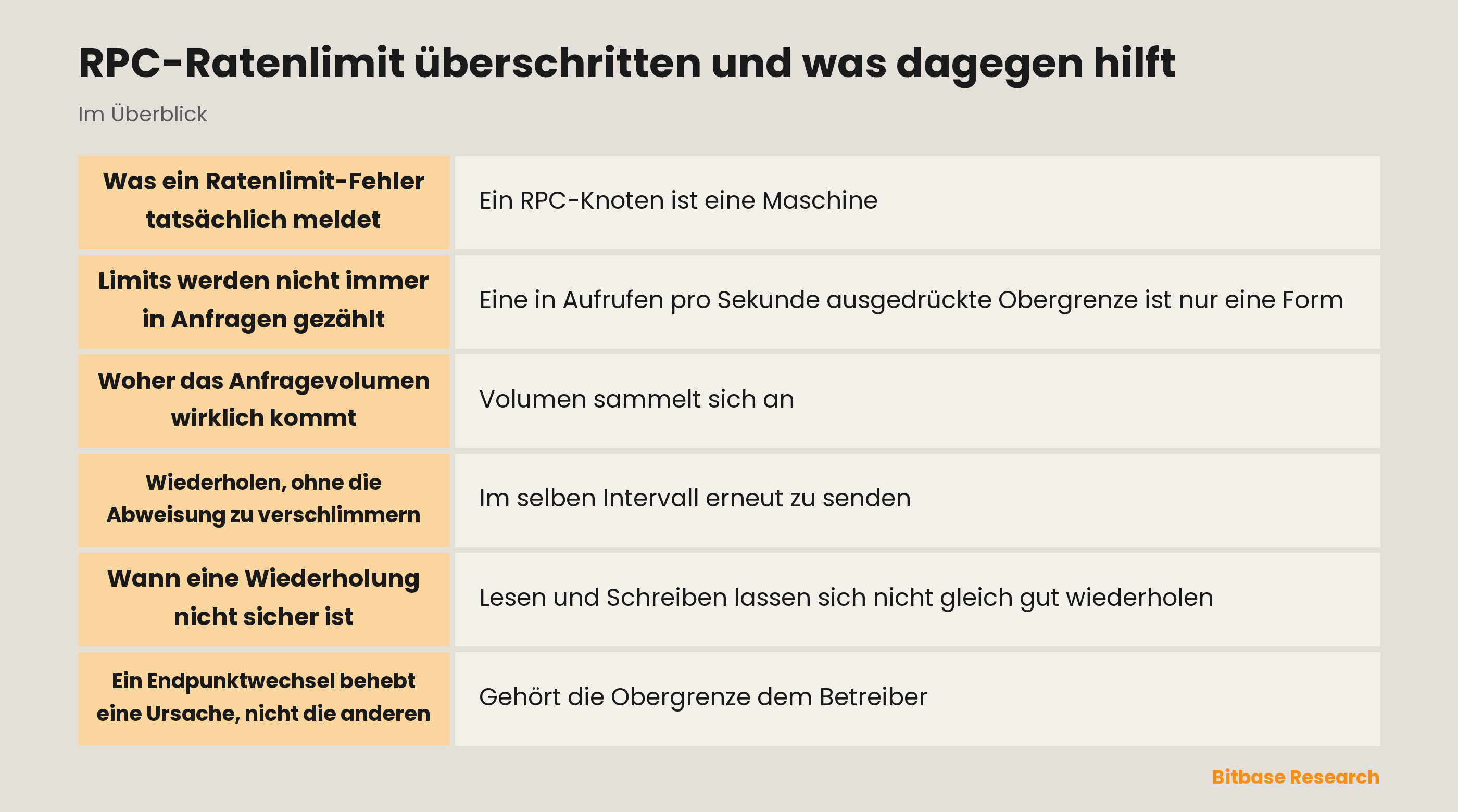 RPC-Ratenlimit überschritten und was dagegen hilft: die wichtigsten Punkte auf einen Blick