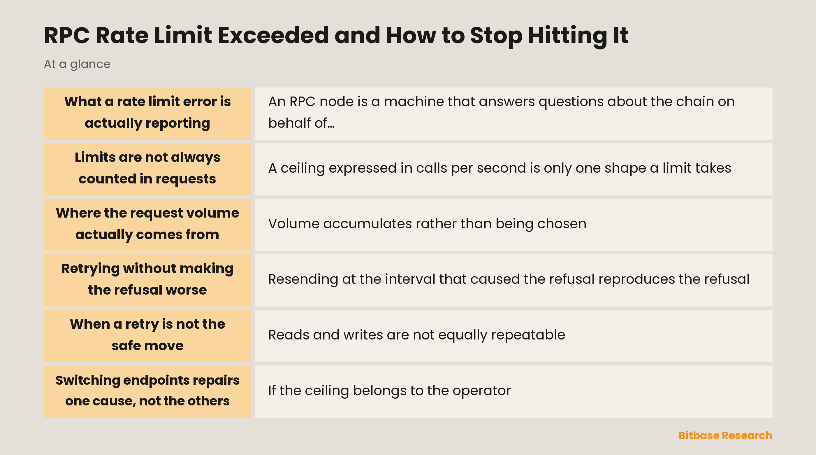 RPC Rate Limit Exceeded and How to Stop Hitting It: key points at a glance
