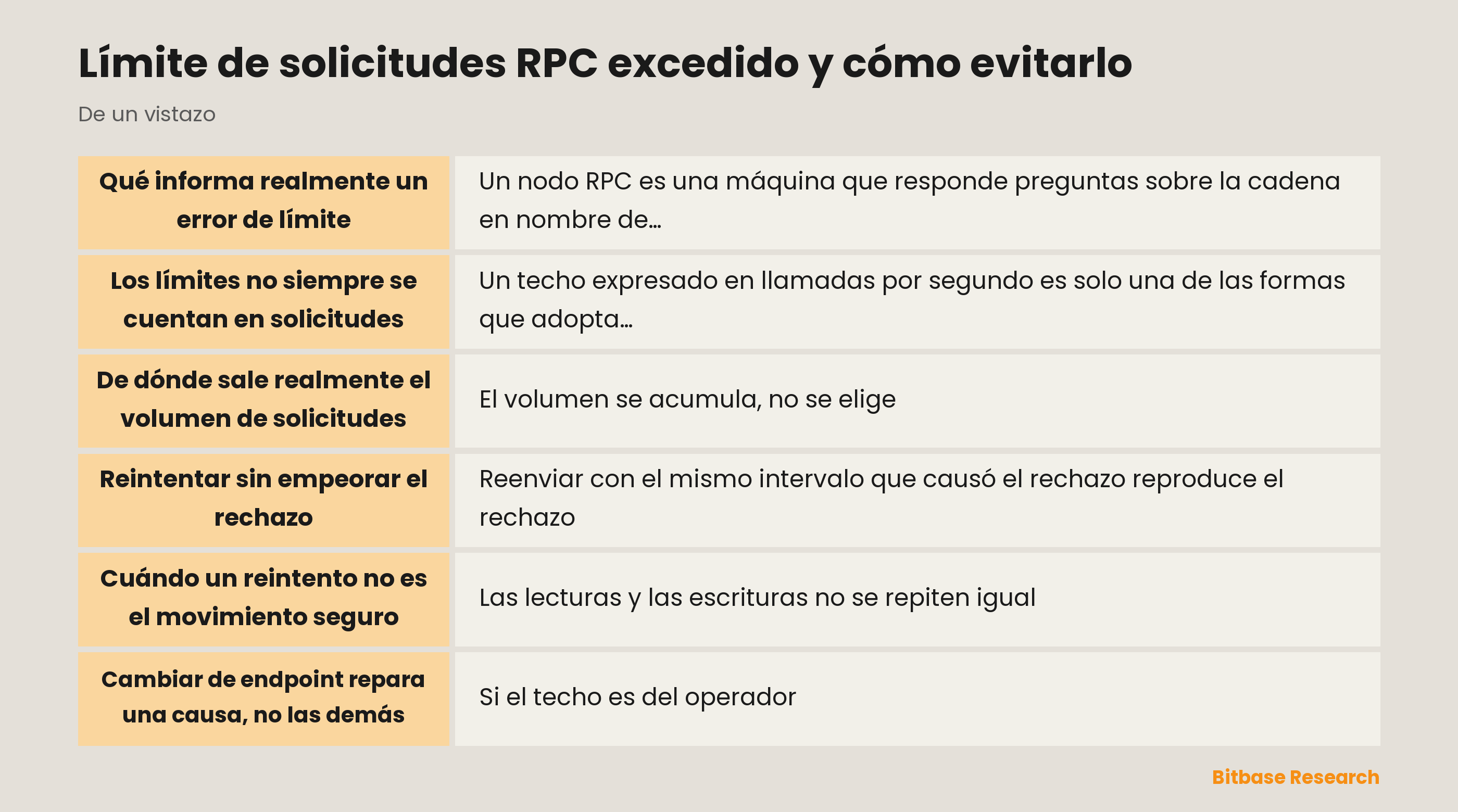 Límite de solicitudes RPC excedido y cómo evitarlo: puntos clave de un vistazo