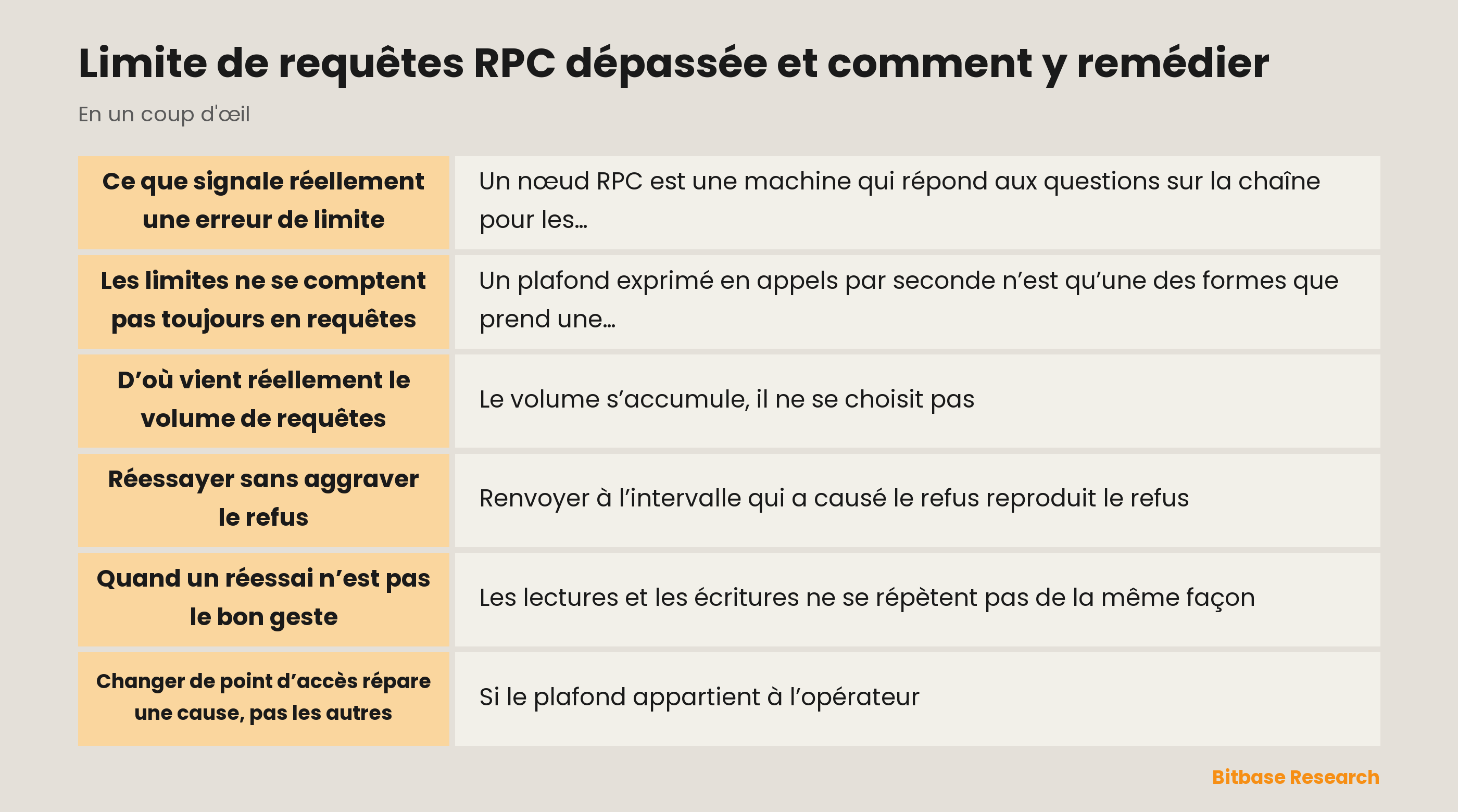 Limite de requêtes RPC dépassée et comment y remédier : les points clés en un coup d’œil