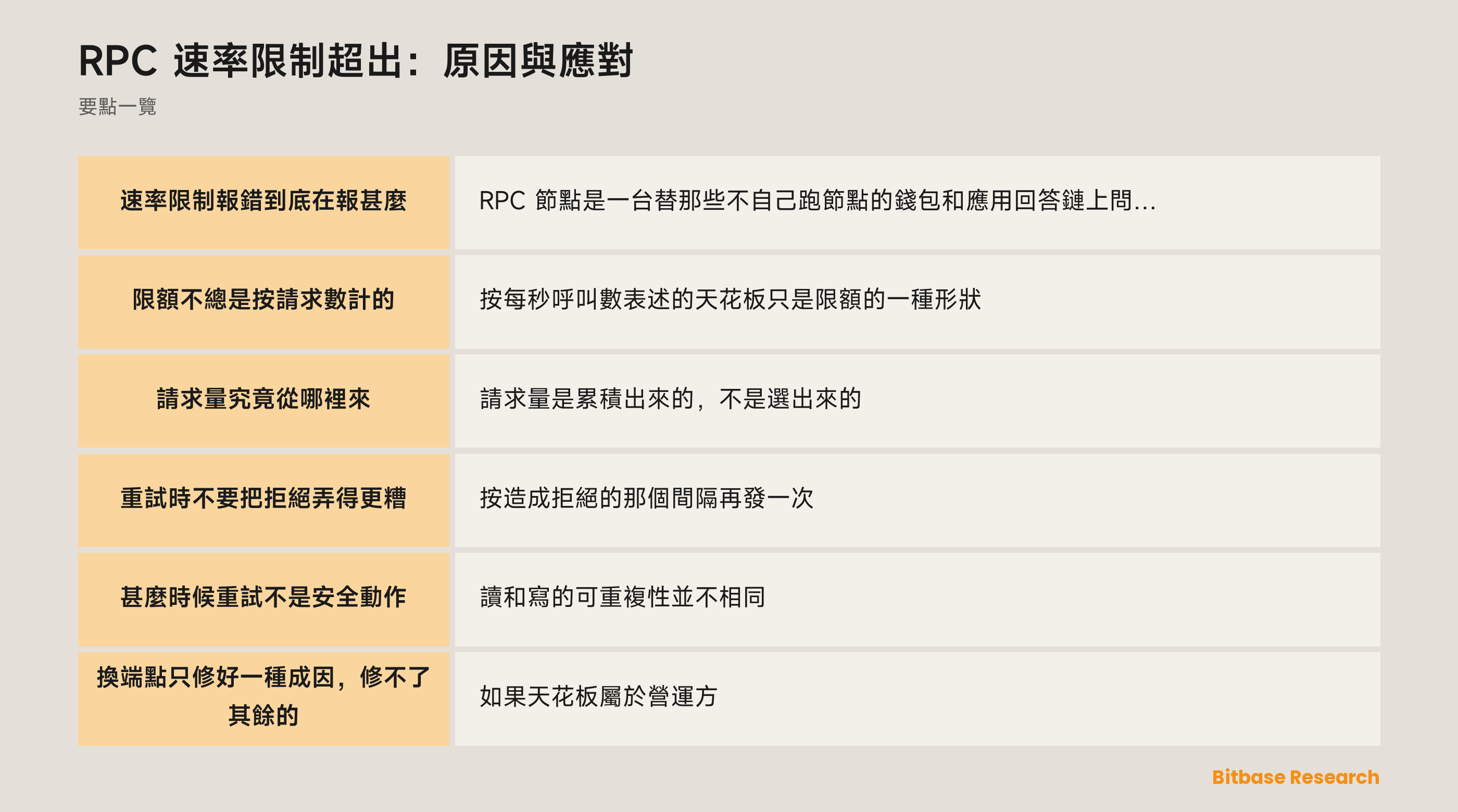 RPC 速率限制超出：原因與應對: 要點一覽圖