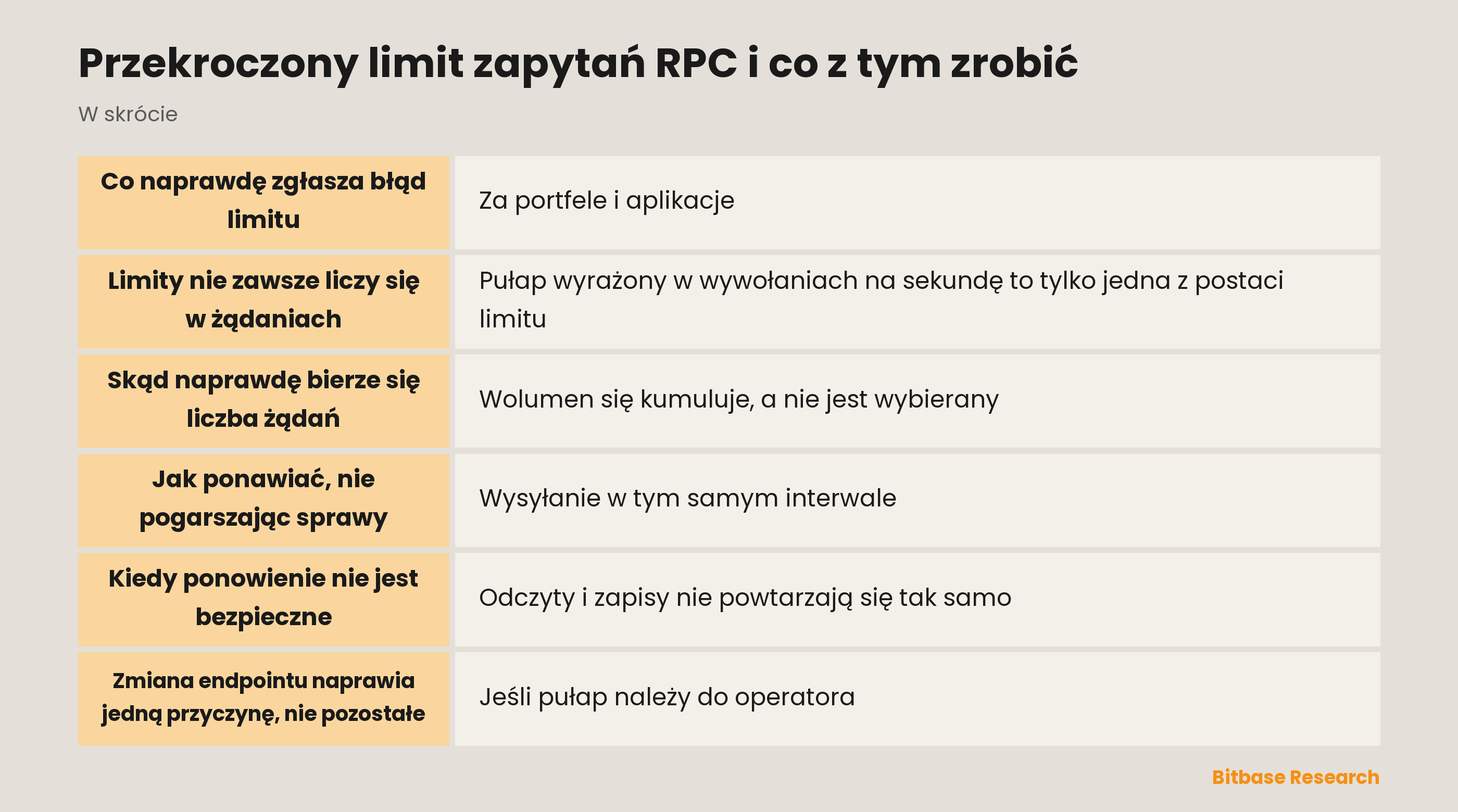 Przekroczony limit zapytań RPC i co z tym zrobić: najważniejsze informacje w skrócie