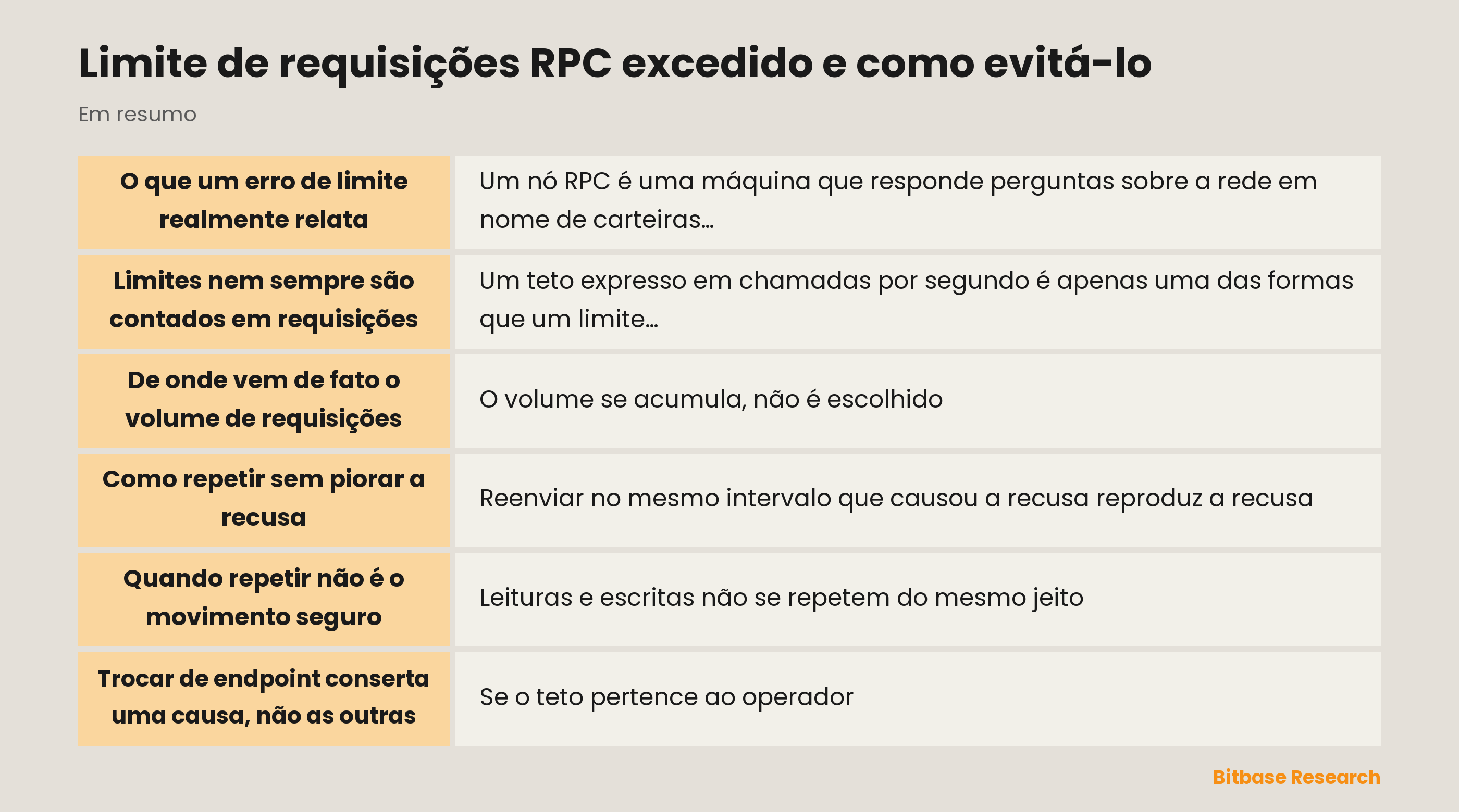 Limite de requisições RPC excedido e como evitá-lo: pontos principais em resumo