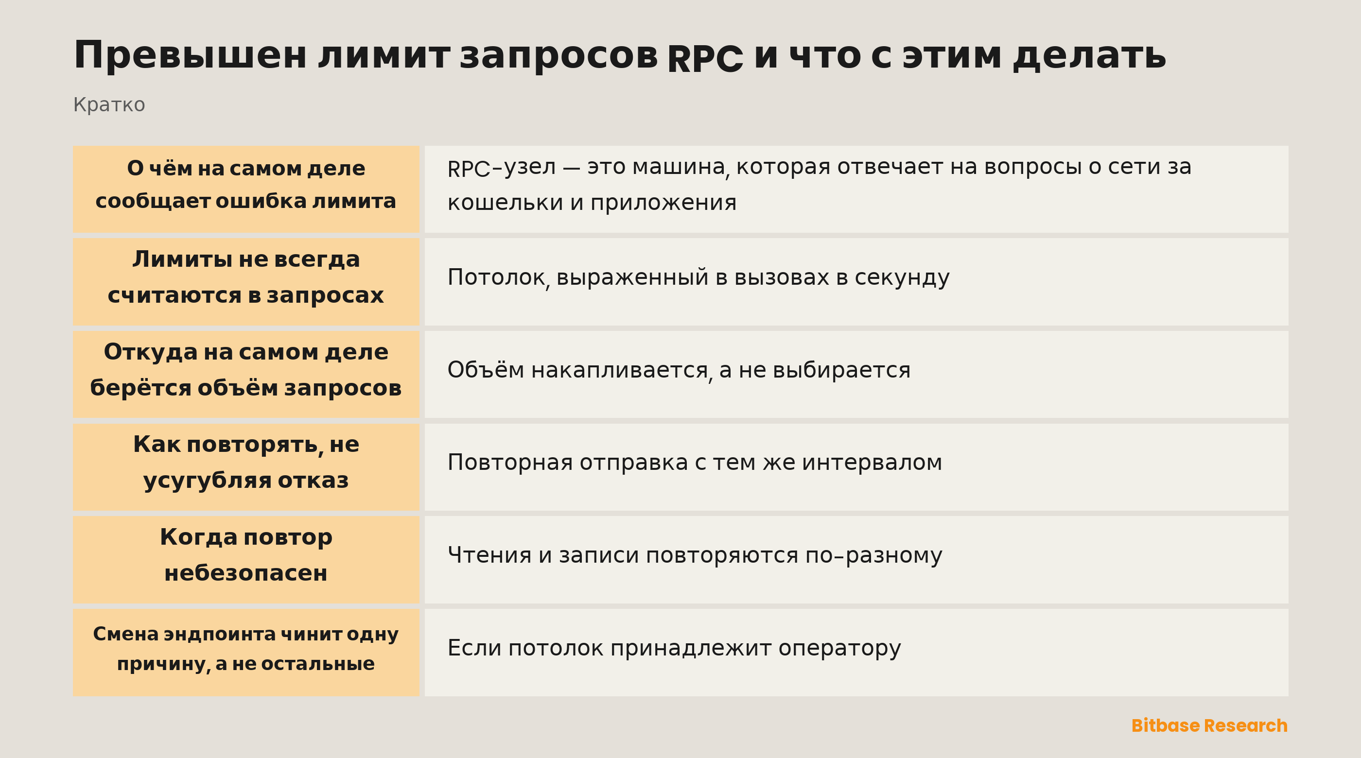 Превышен лимит запросов RPC и что с этим делать: ключевые моменты кратко
