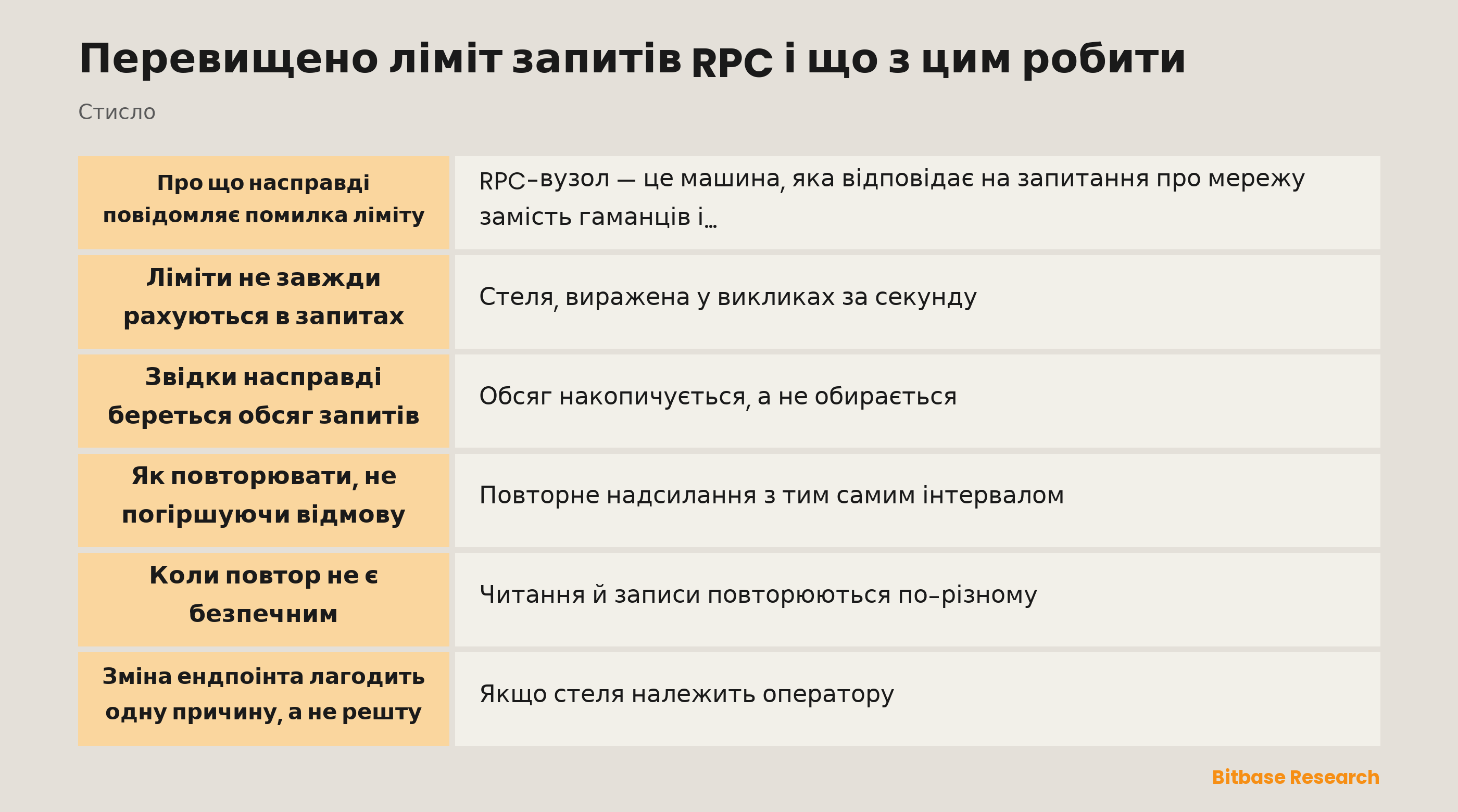 Перевищено ліміт запитів RPC і що з цим робити: ключові моменти стисло