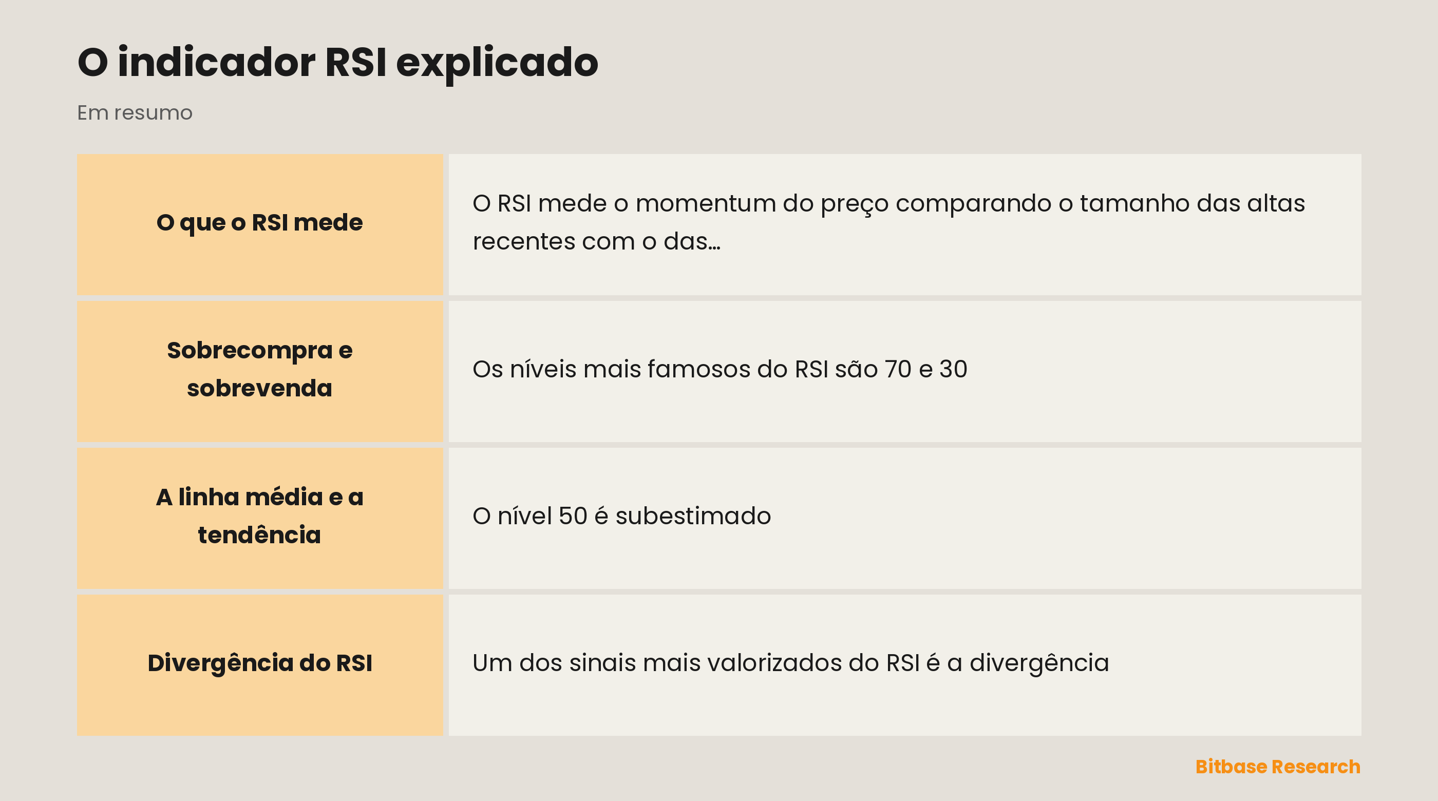 O RSI: um medidor de momentum de 0 a 100 com sobrecompra, sobrevenda e divergência.