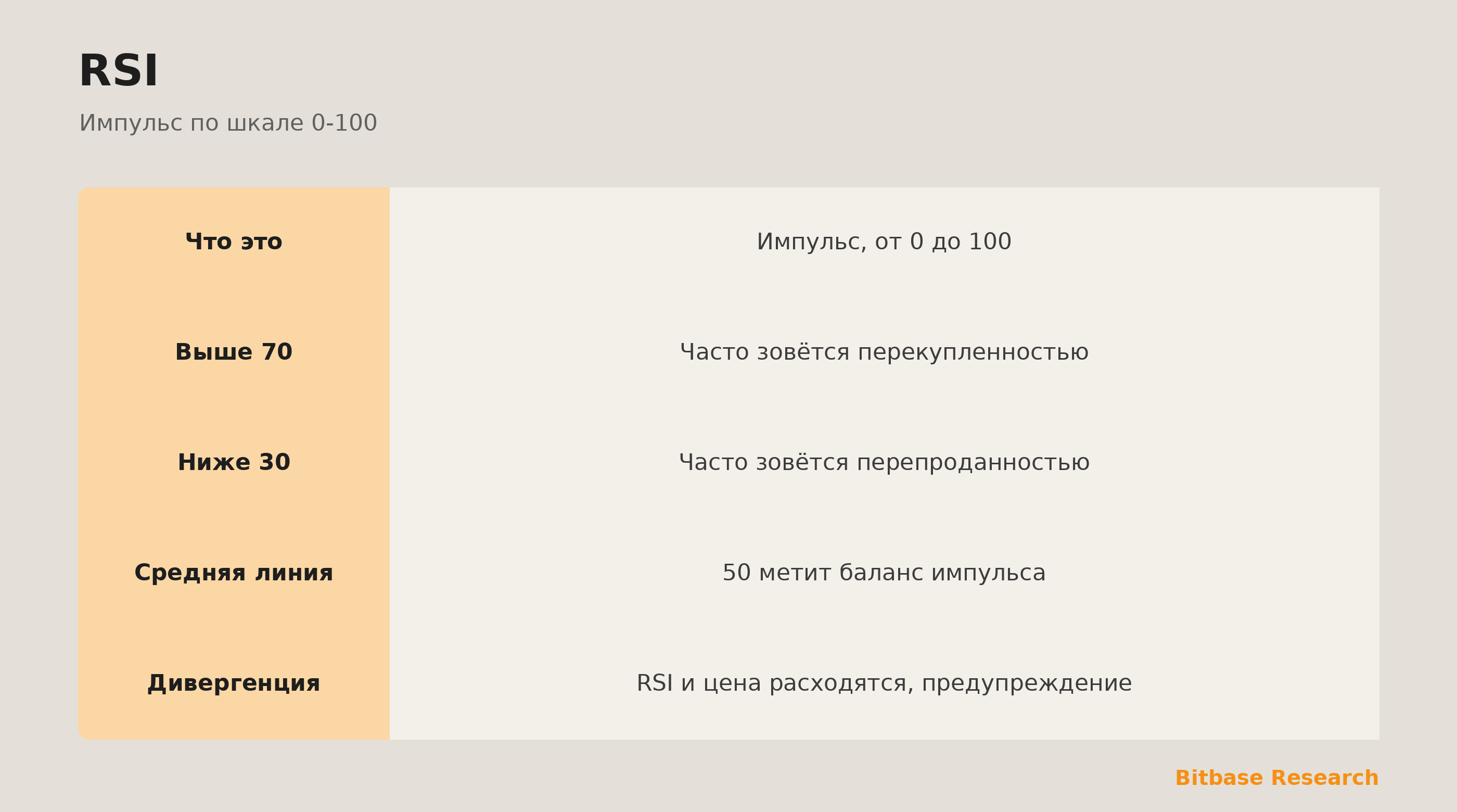 RSI: измеритель импульса 0-100 с перекупленностью, перепроданностью и дивергенцией.