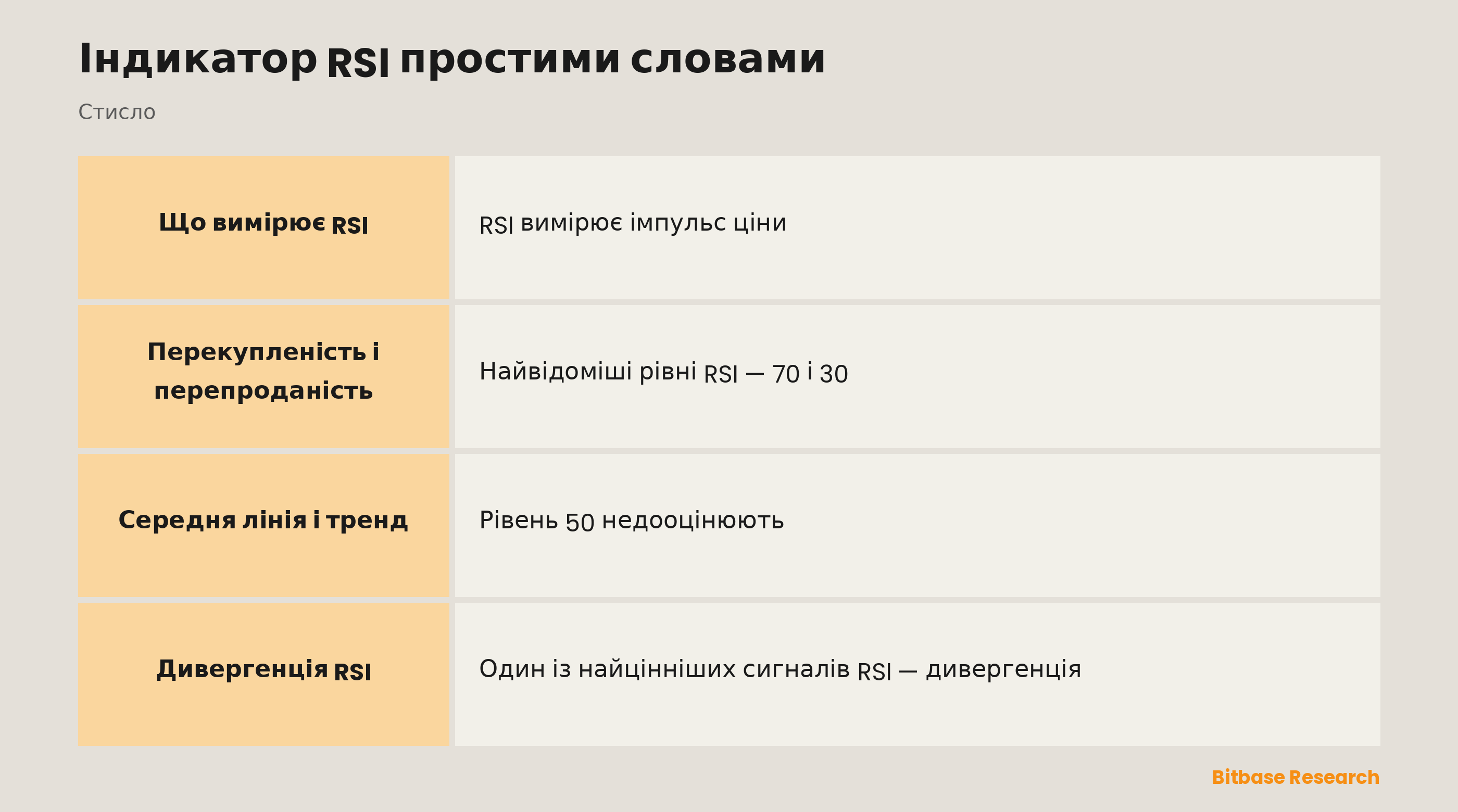 RSI: вимірювач імпульсу від 0 до 100 із перекупленістю, перепроданістю та дивергенцією.
