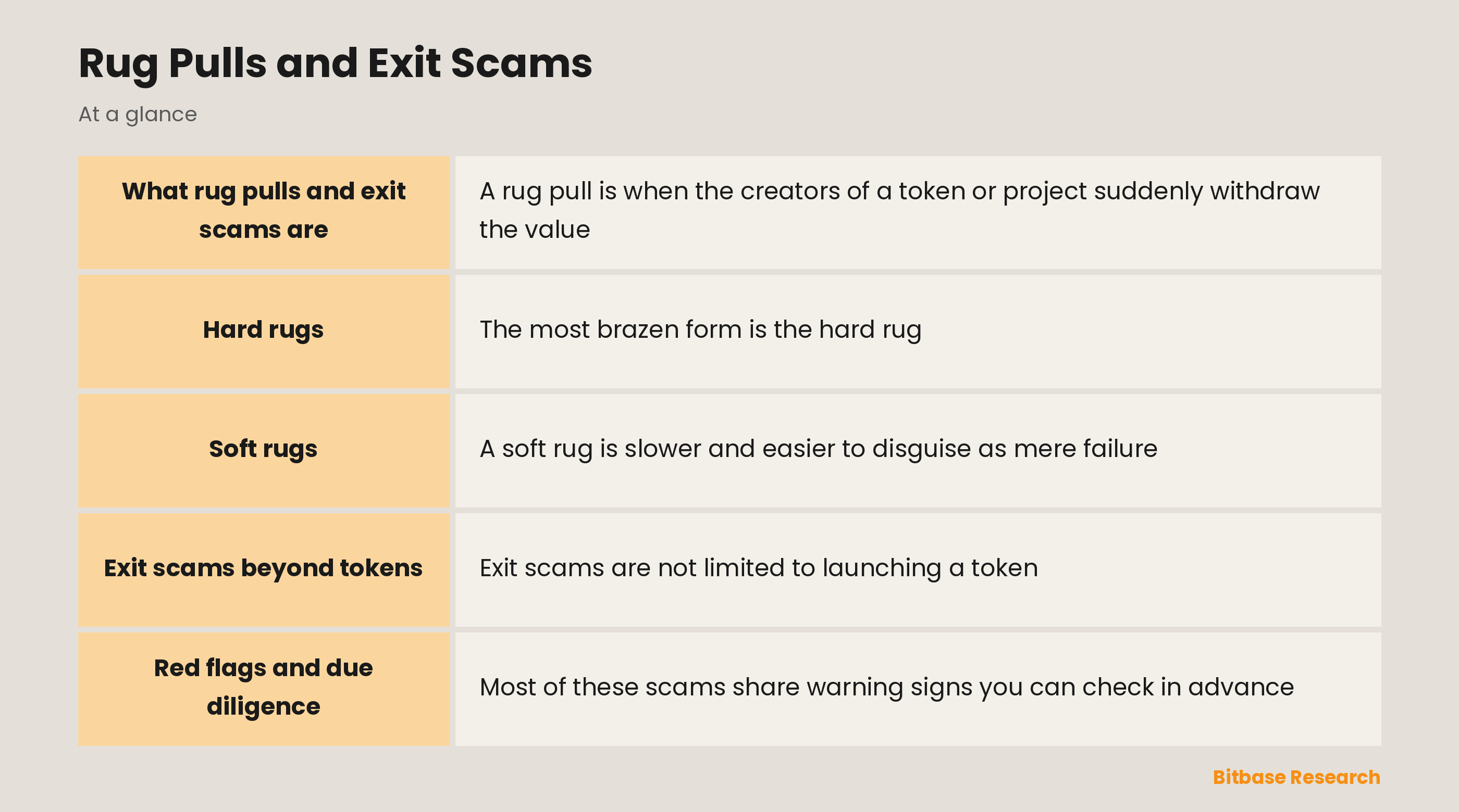 Rug Pulls and Exit Scams: key points at a glance