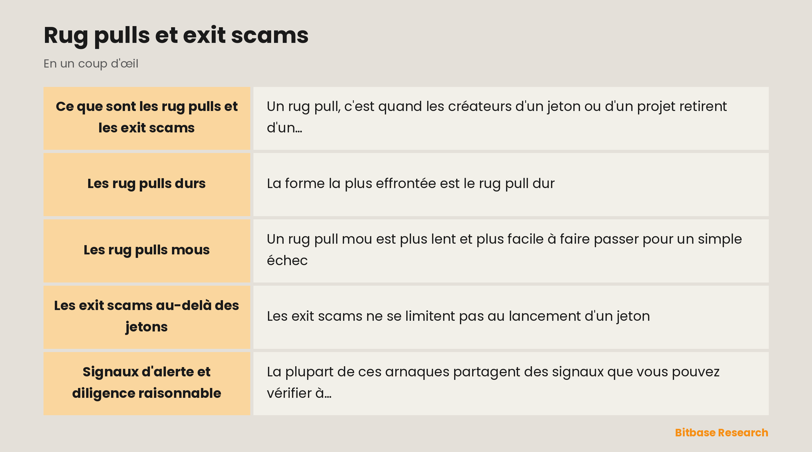 Rug pulls et exit scams : les points clés en un coup d'œil