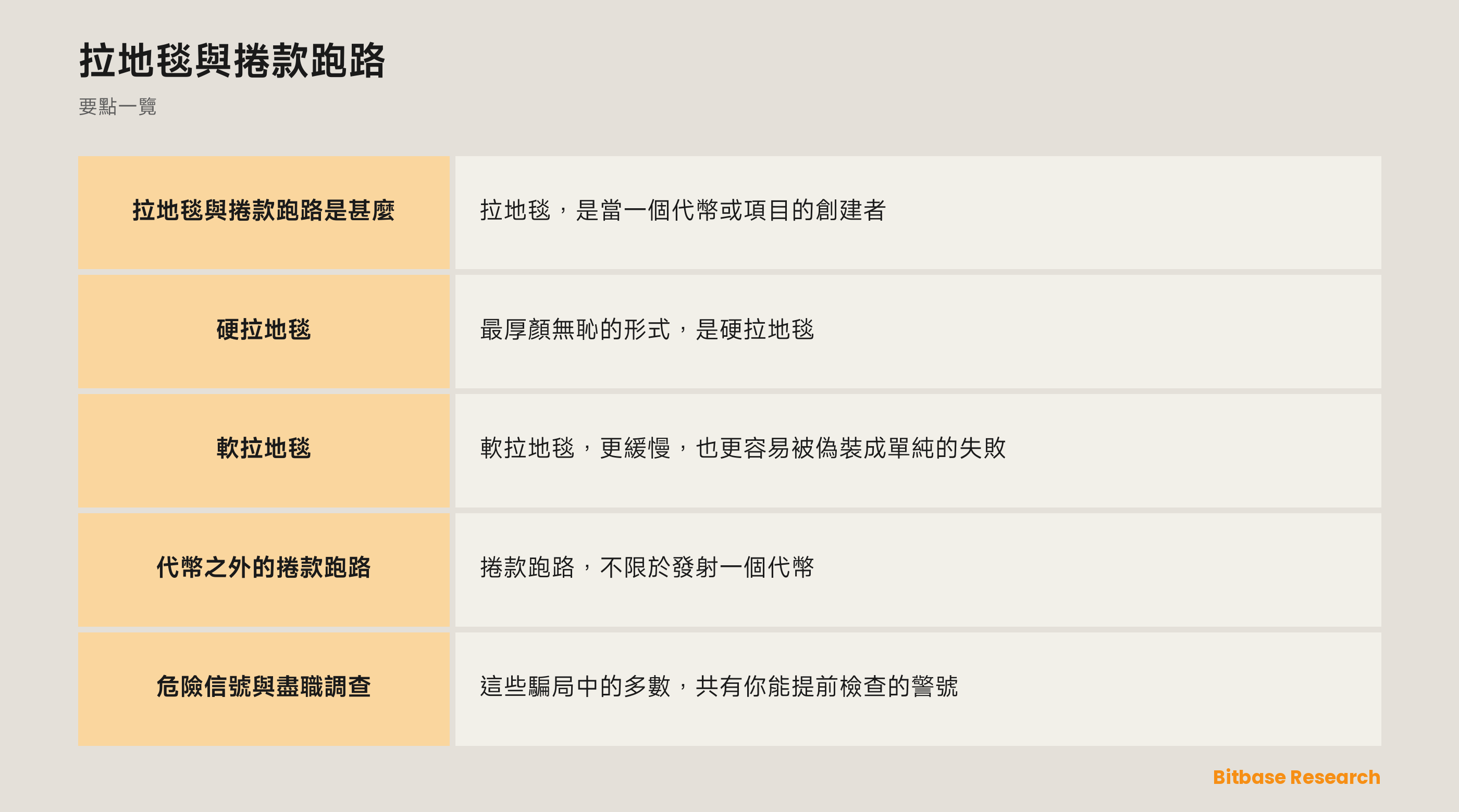 拉地毯與捲款跑路: 要點一覽圖