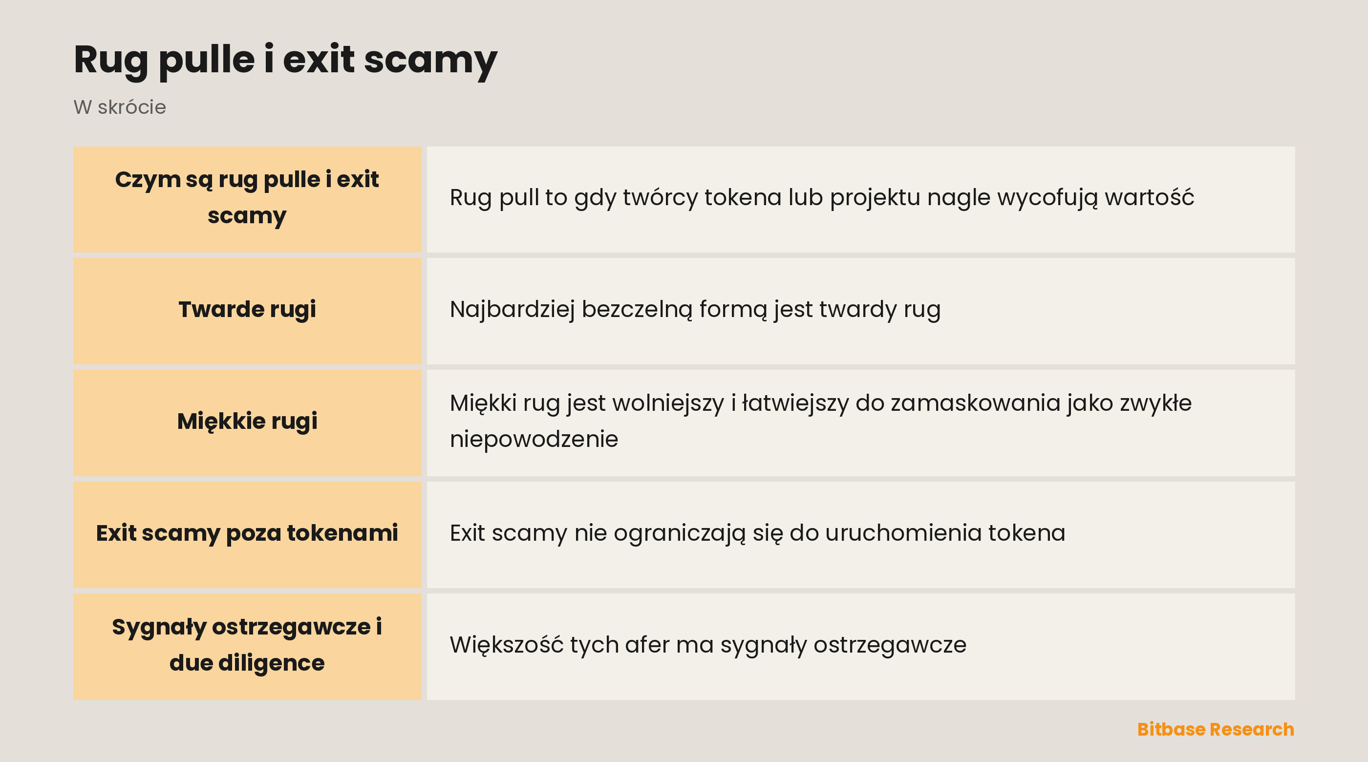 Rug pulle i exit scamy: najważniejsze informacje w skrócie