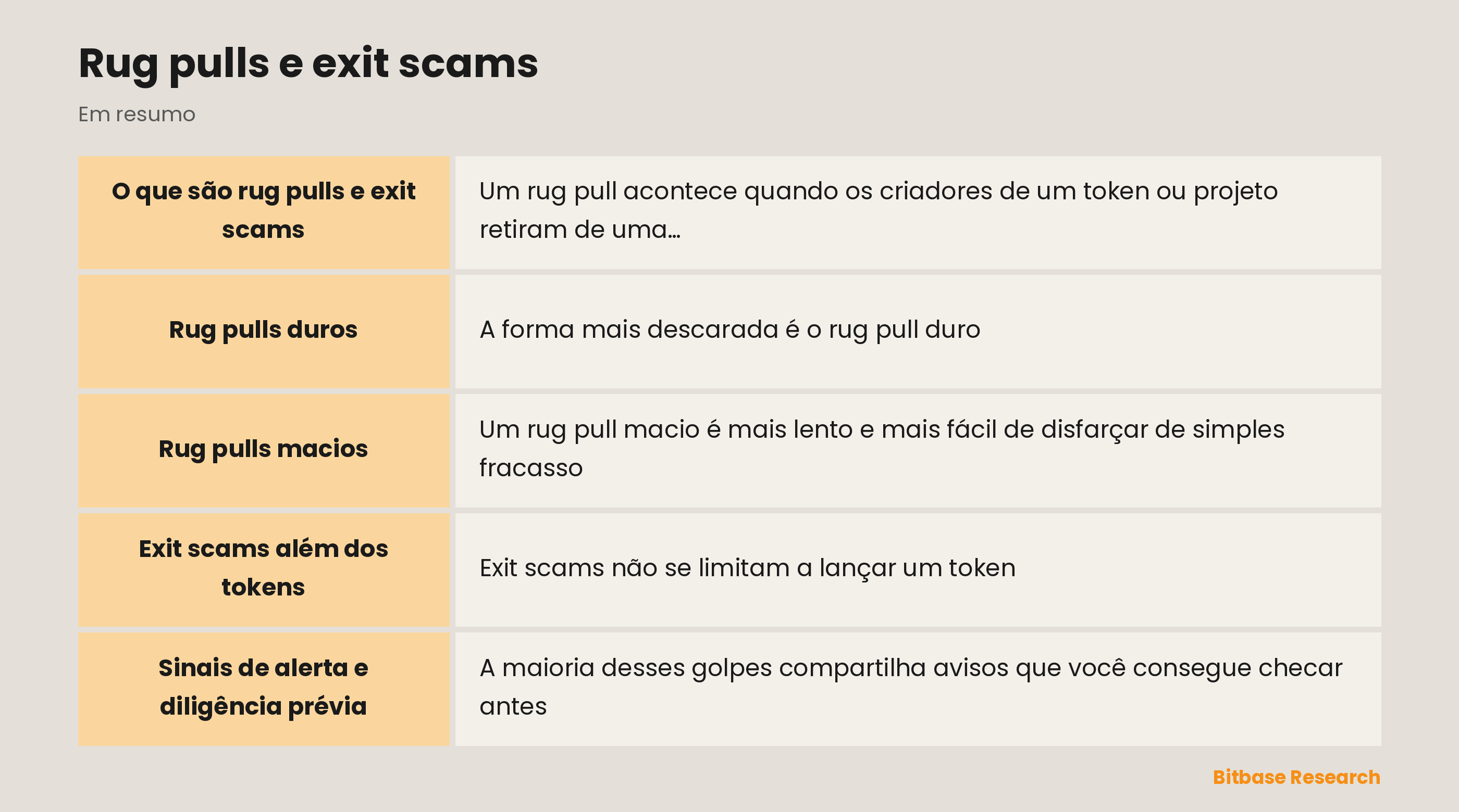 Rug pulls e exit scams: pontos-chave num relance