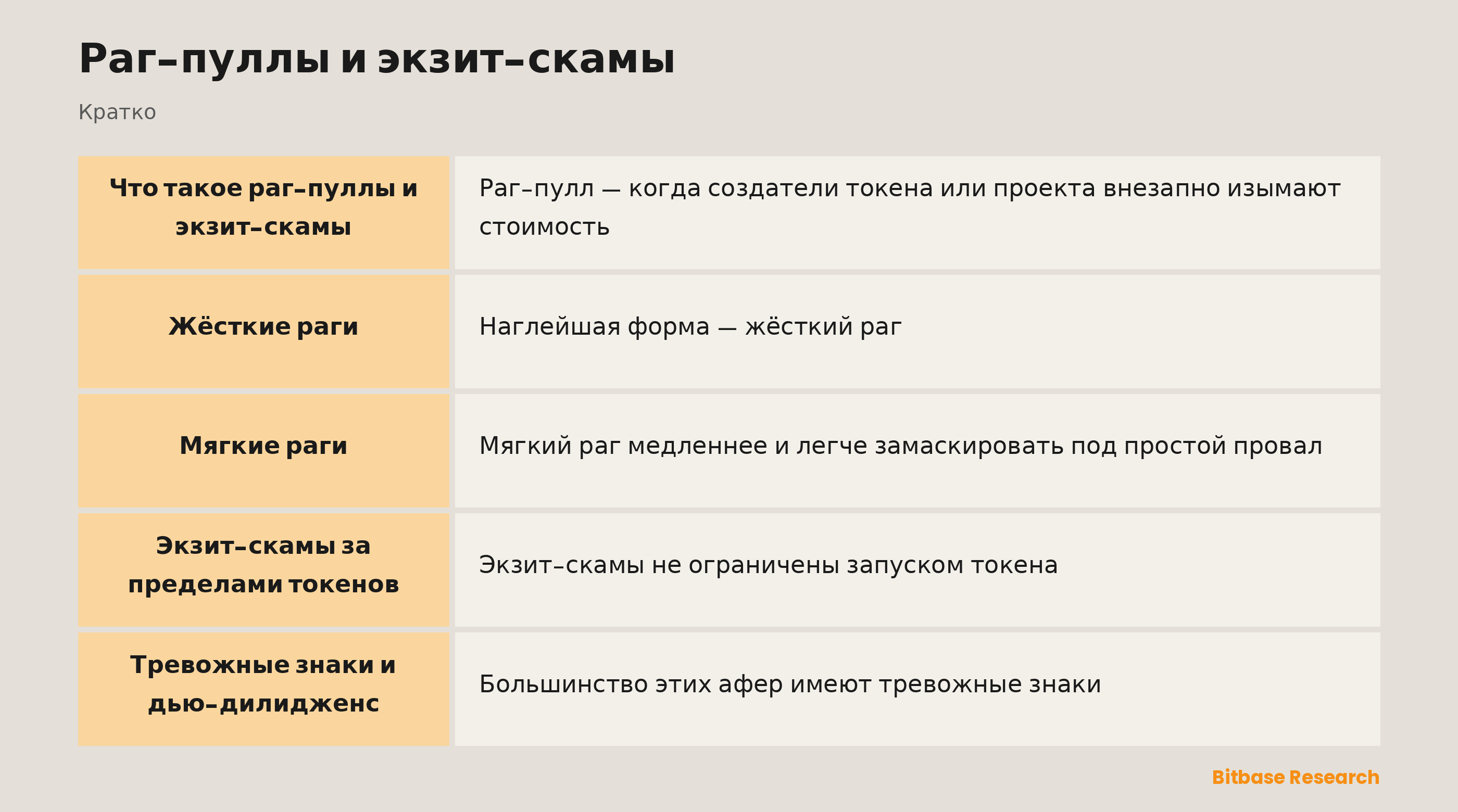 Раг-пуллы и экзит-скамы: ключевые моменты кратко