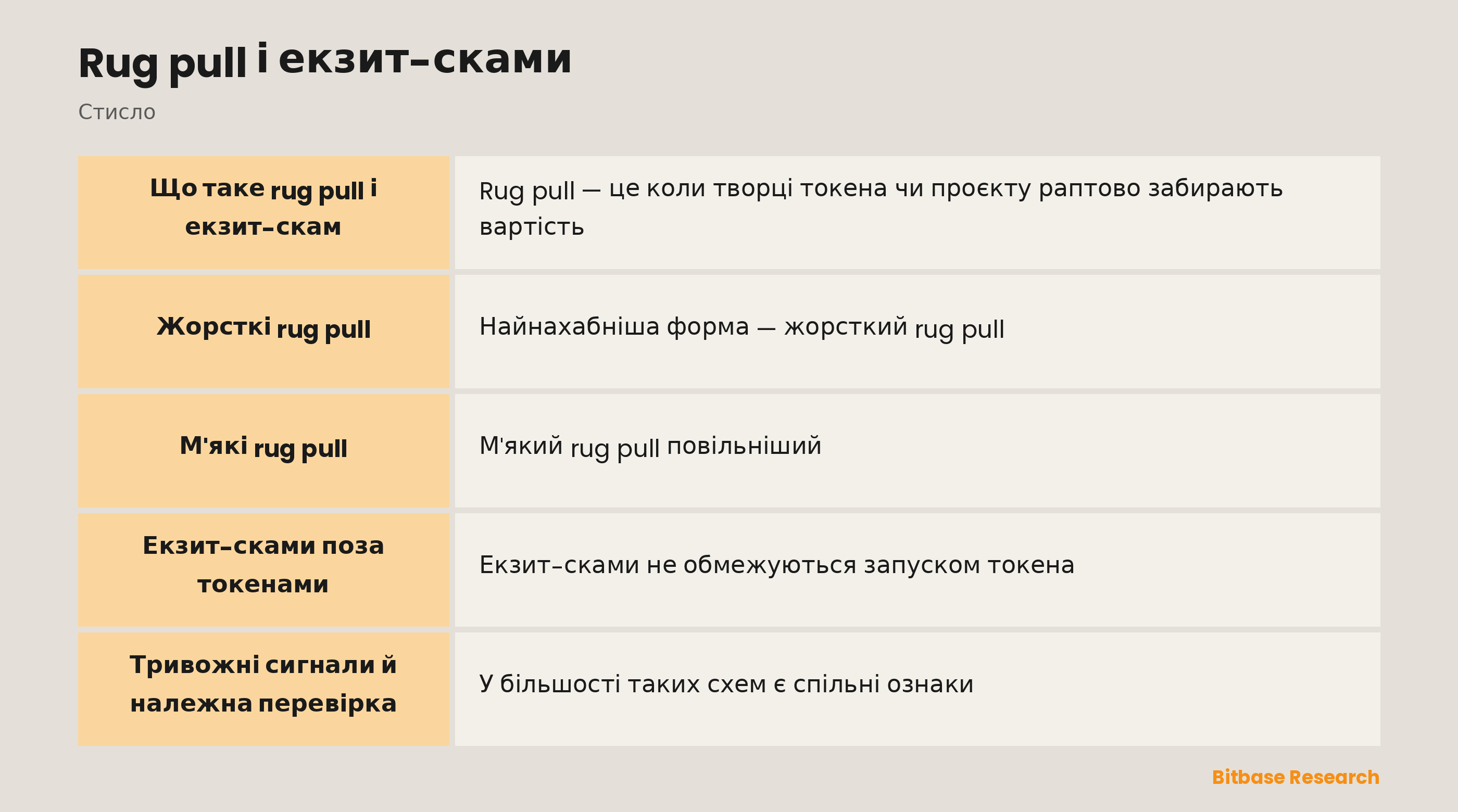 Rug pull і екзит-сками: ключові моменти стисло
