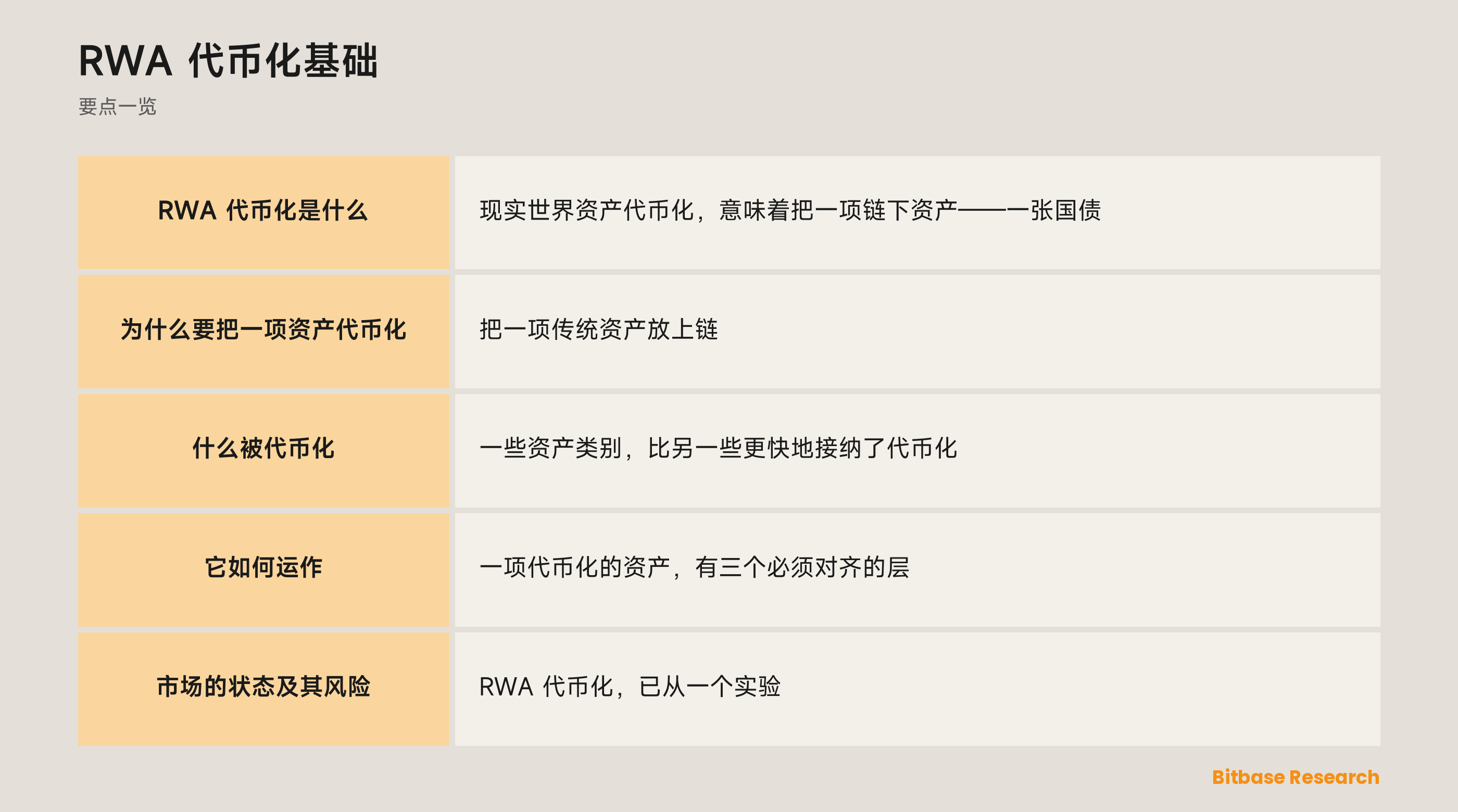 RWA 代币化基础: 要点一览图