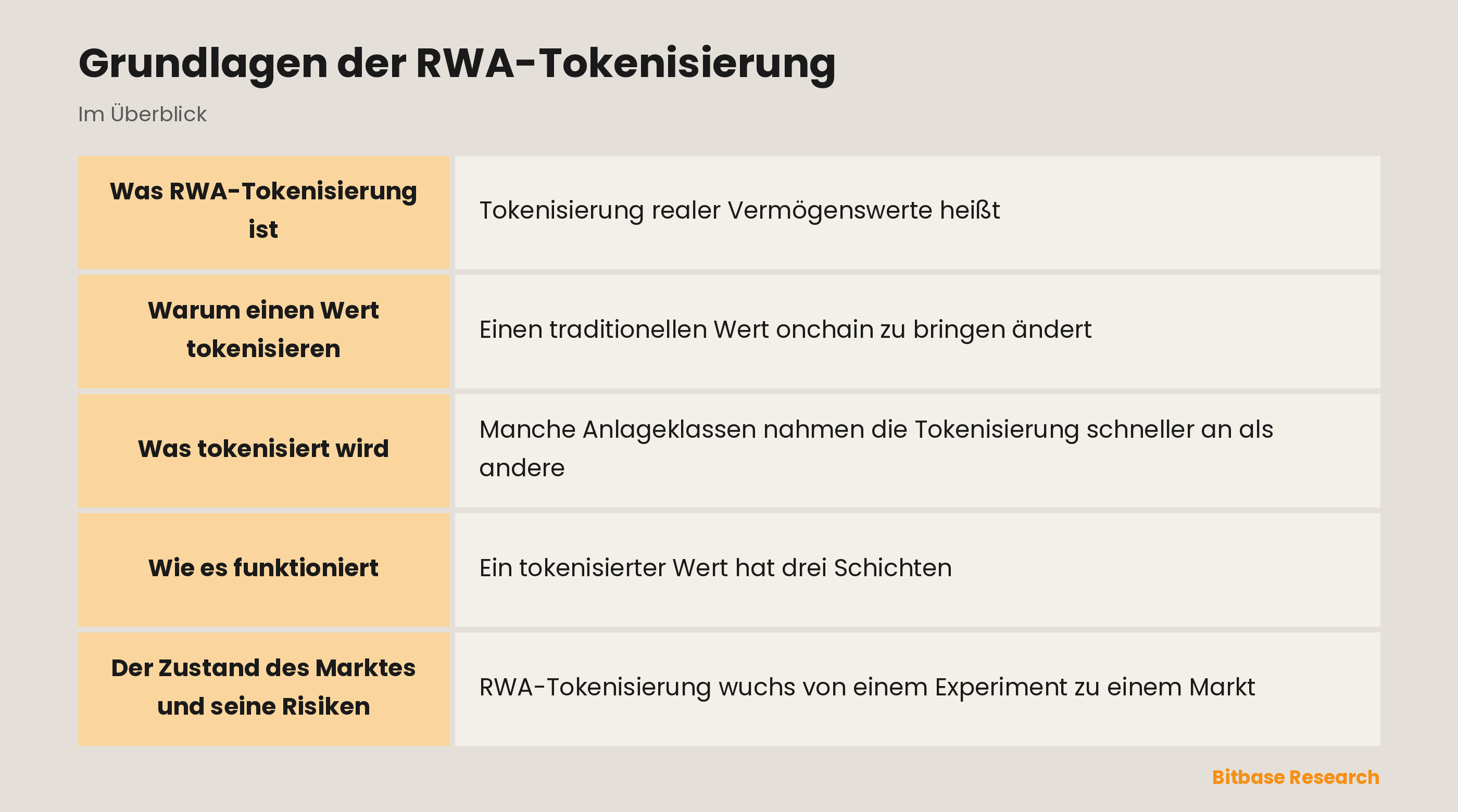 Grundlagen der RWA-Tokenisierung: die wichtigsten Punkte auf einen Blick