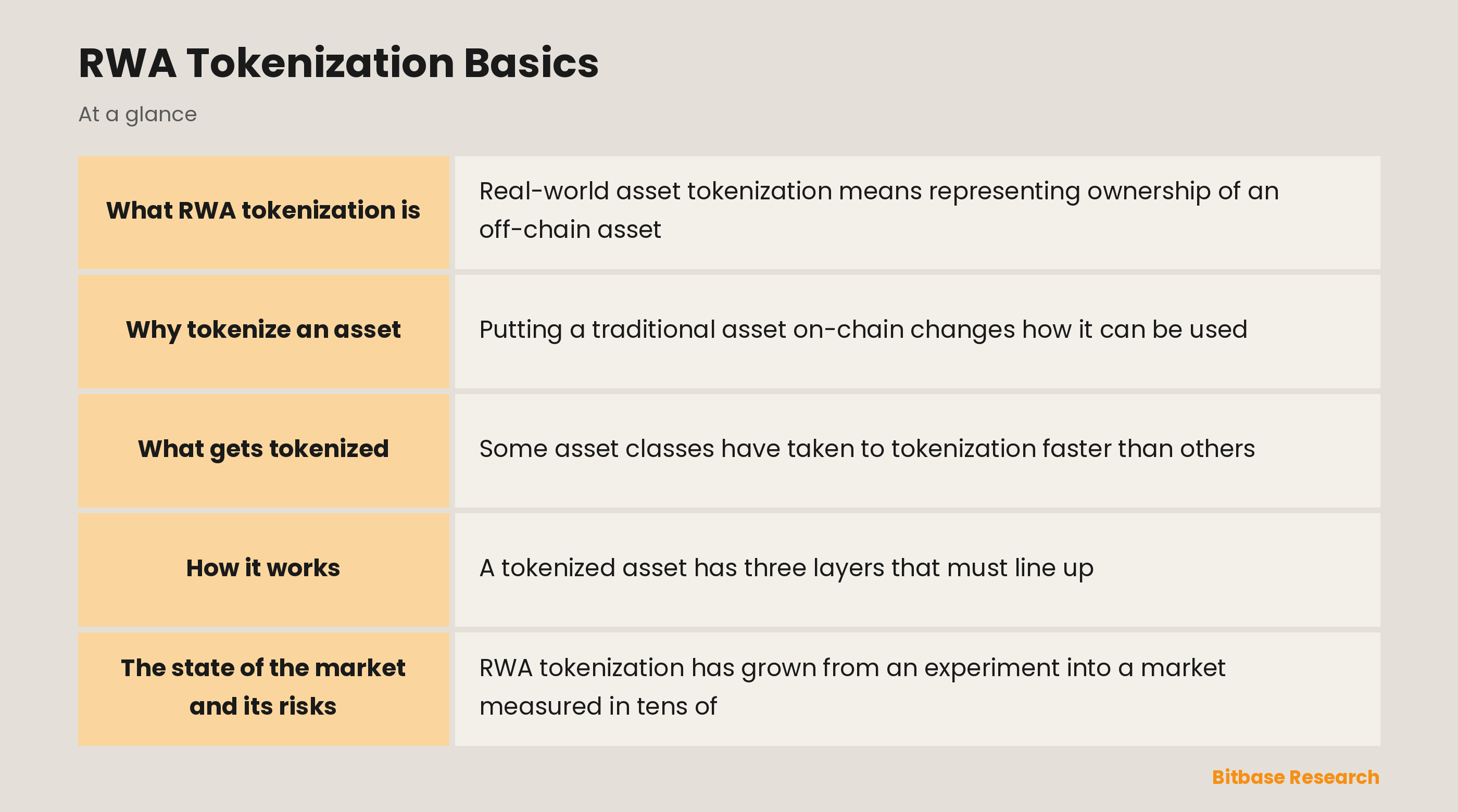 RWA Tokenization Basics: key points at a glance