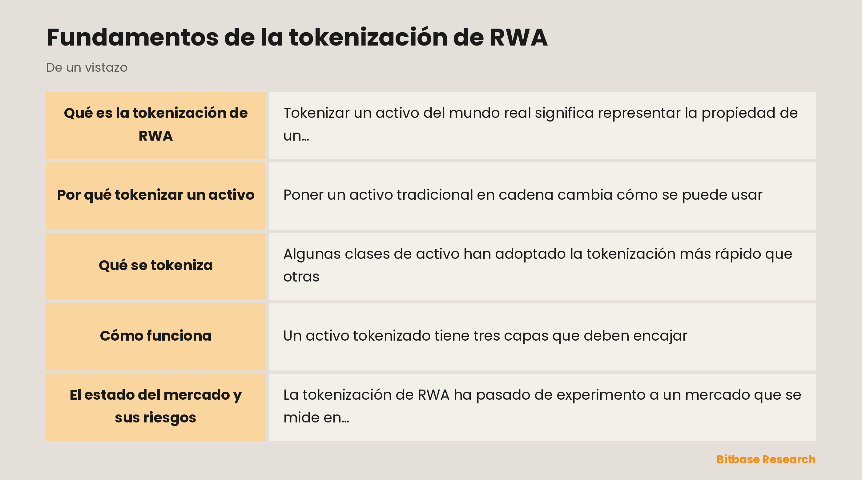 Fundamentos de la tokenización de RWA: puntos clave de un vistazo