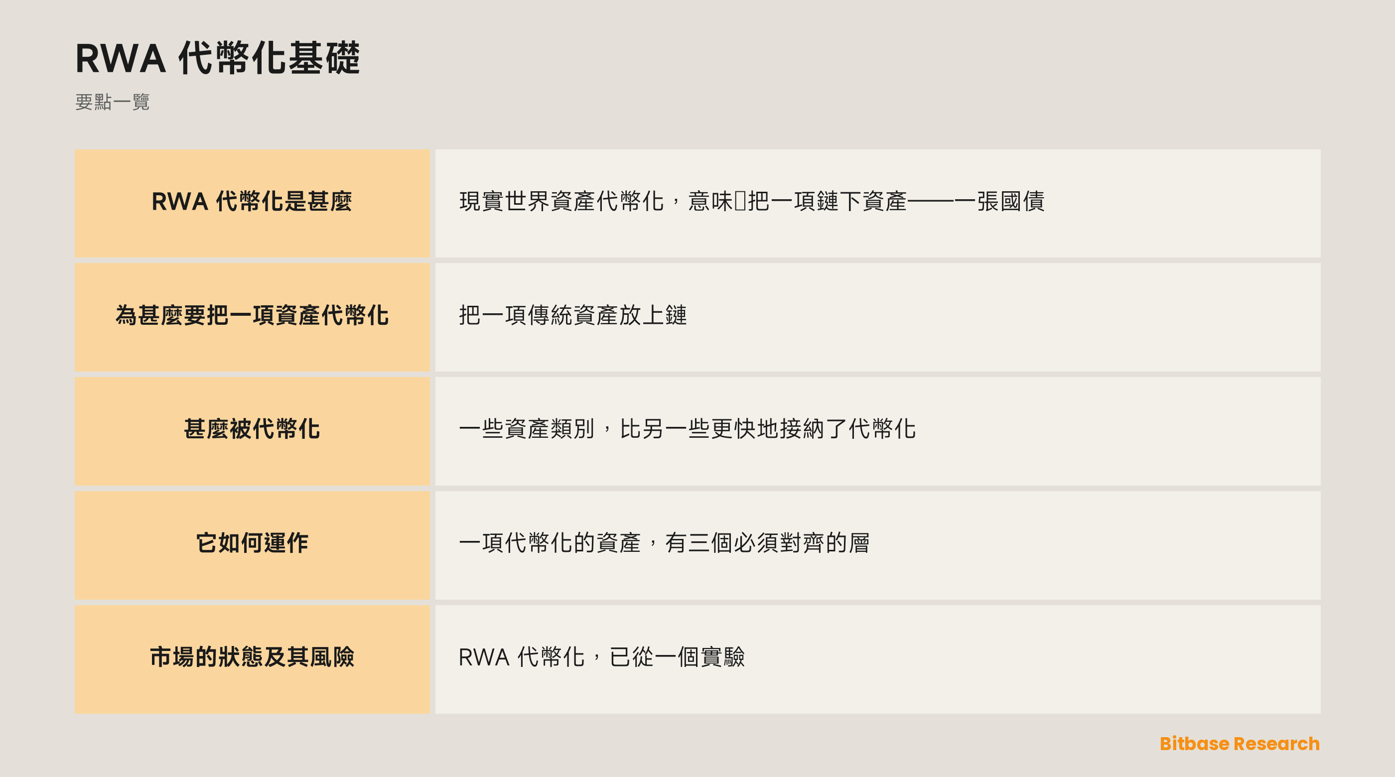 RWA 代幣化基礎: 要點一覽圖