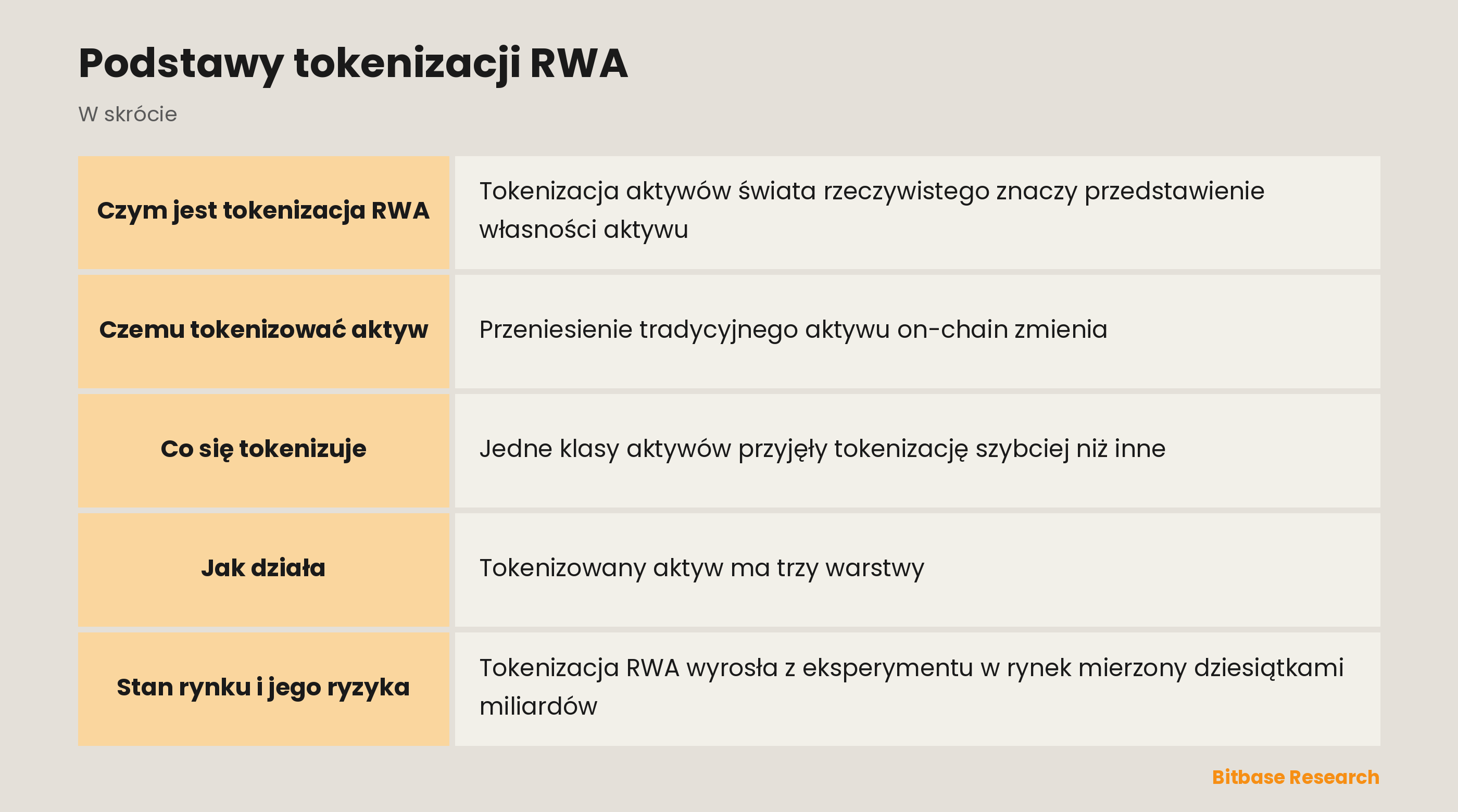 Podstawy tokenizacji RWA: najważniejsze informacje w skrócie