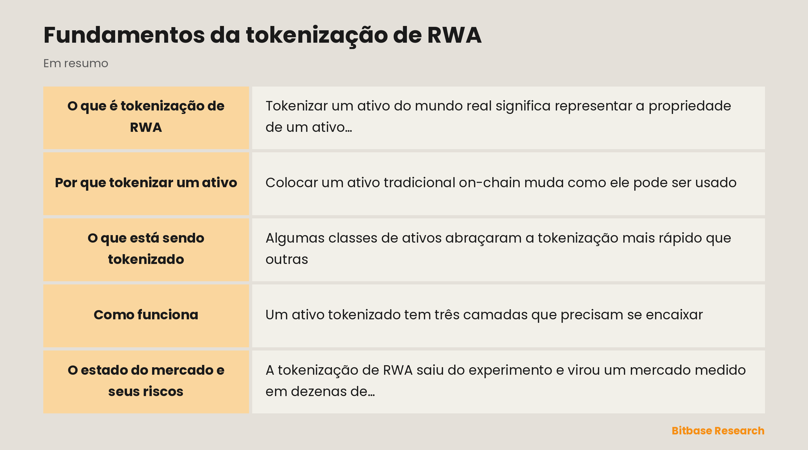 Fundamentos da tokenização de RWA: pontos-chave num relance