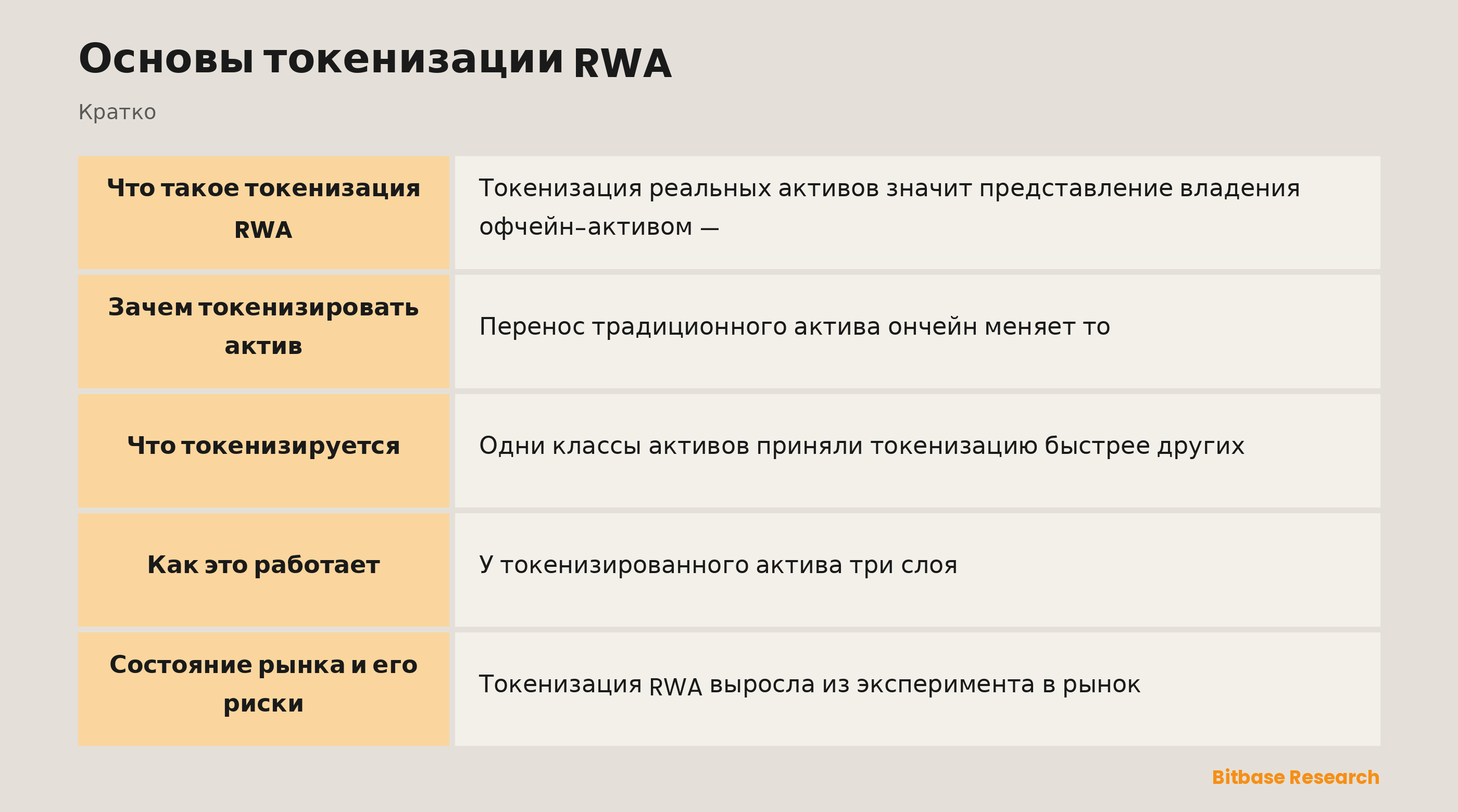 Основы токенизации RWA: ключевые моменты кратко