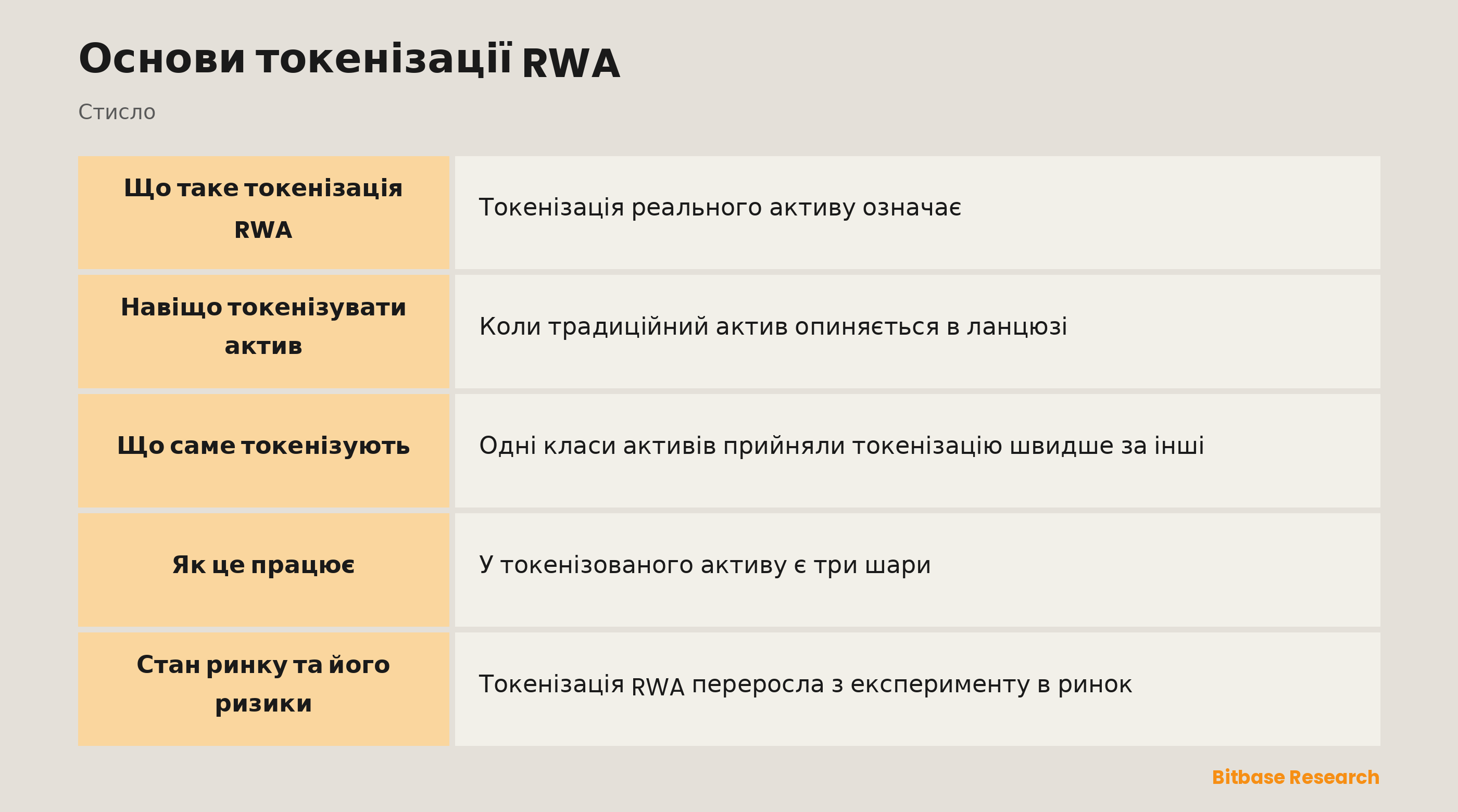 Основи токенізації RWA: ключові моменти стисло