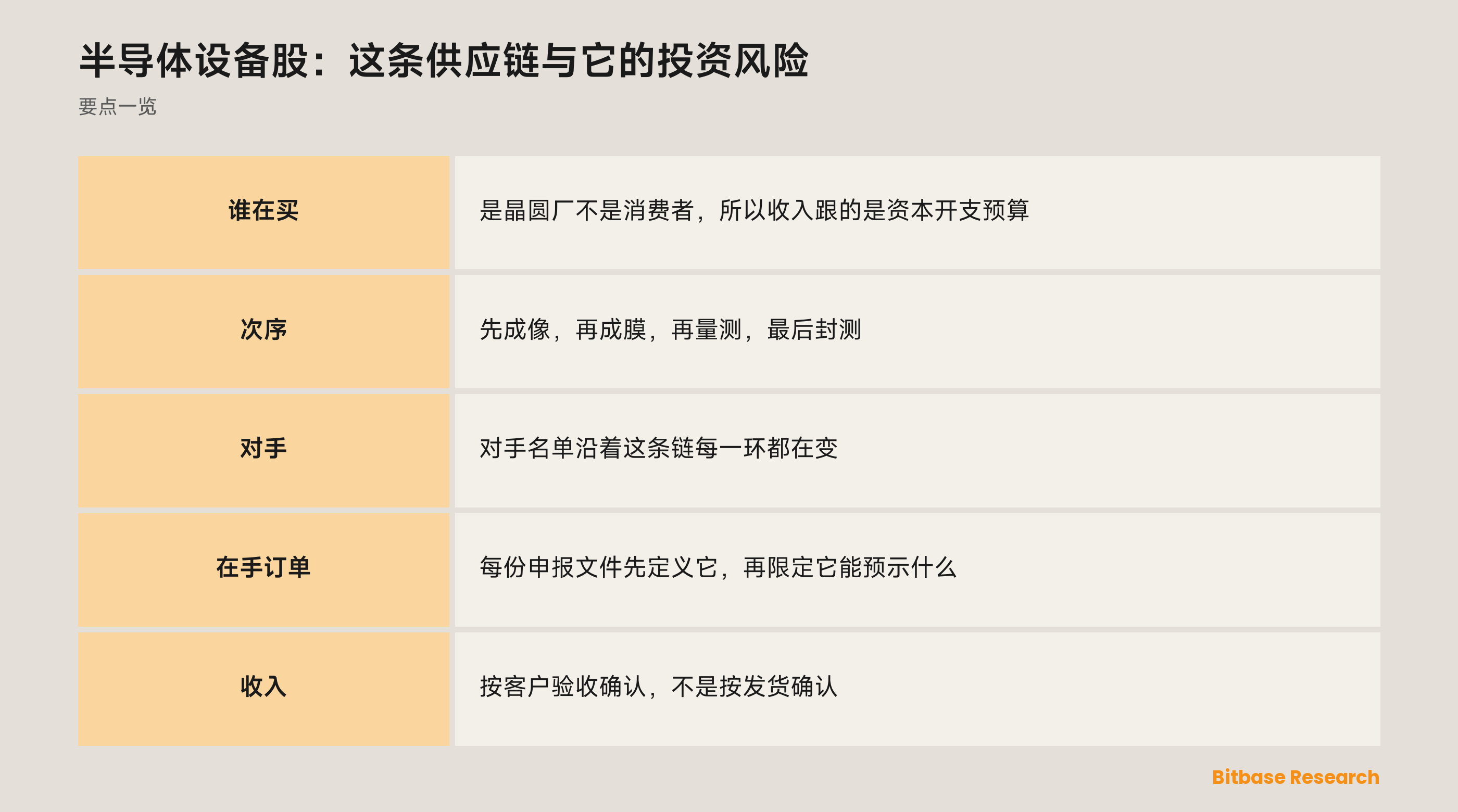 半导体设备股：这条供应链与它的投资风险: 要点一览图