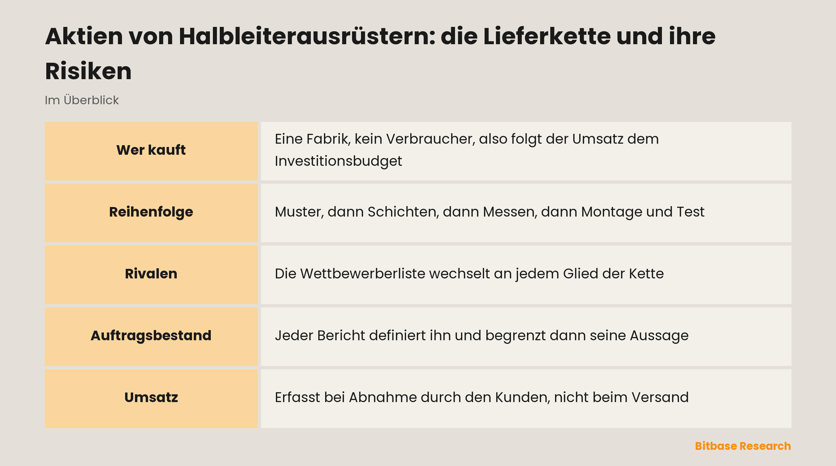 Aktien von Halbleiterausrüstern: die Lieferkette und ihre Risiken: die Glieder im Überblick