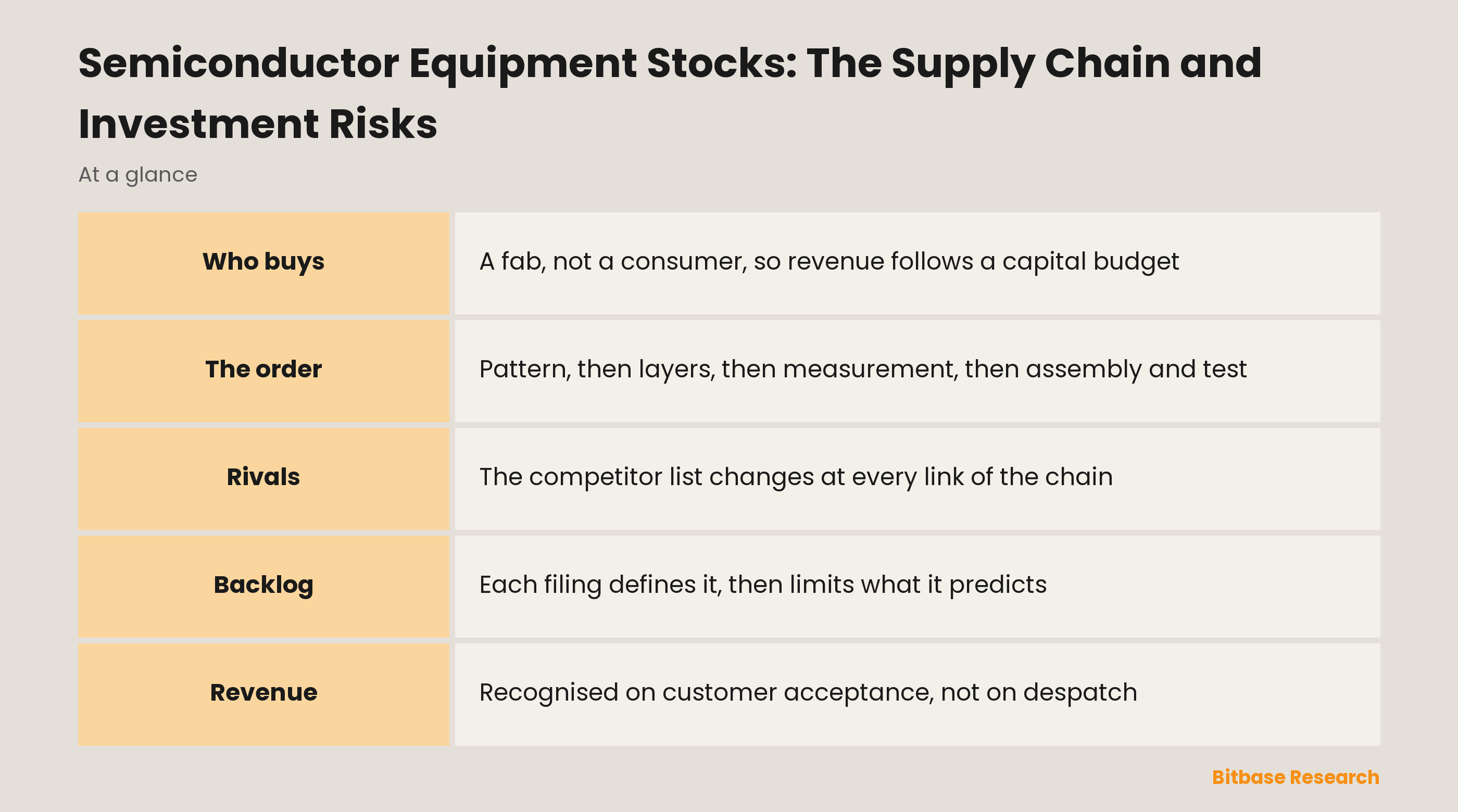 Semiconductor Equipment Stocks: The Supply Chain and Investment Risks: key points at a glance