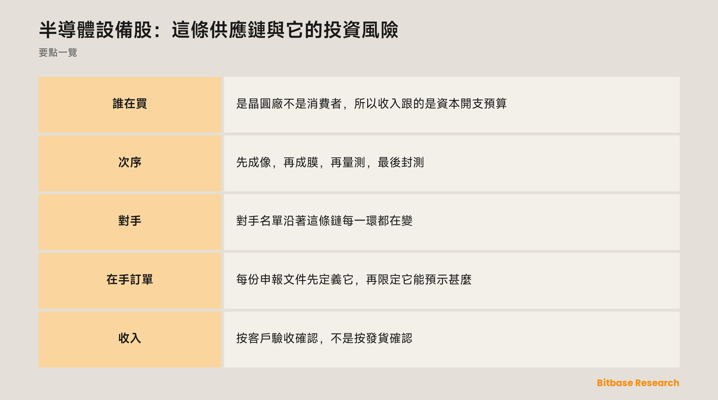 半導體設備股：這條供應鏈與它的投資風險: 要點一覽圖