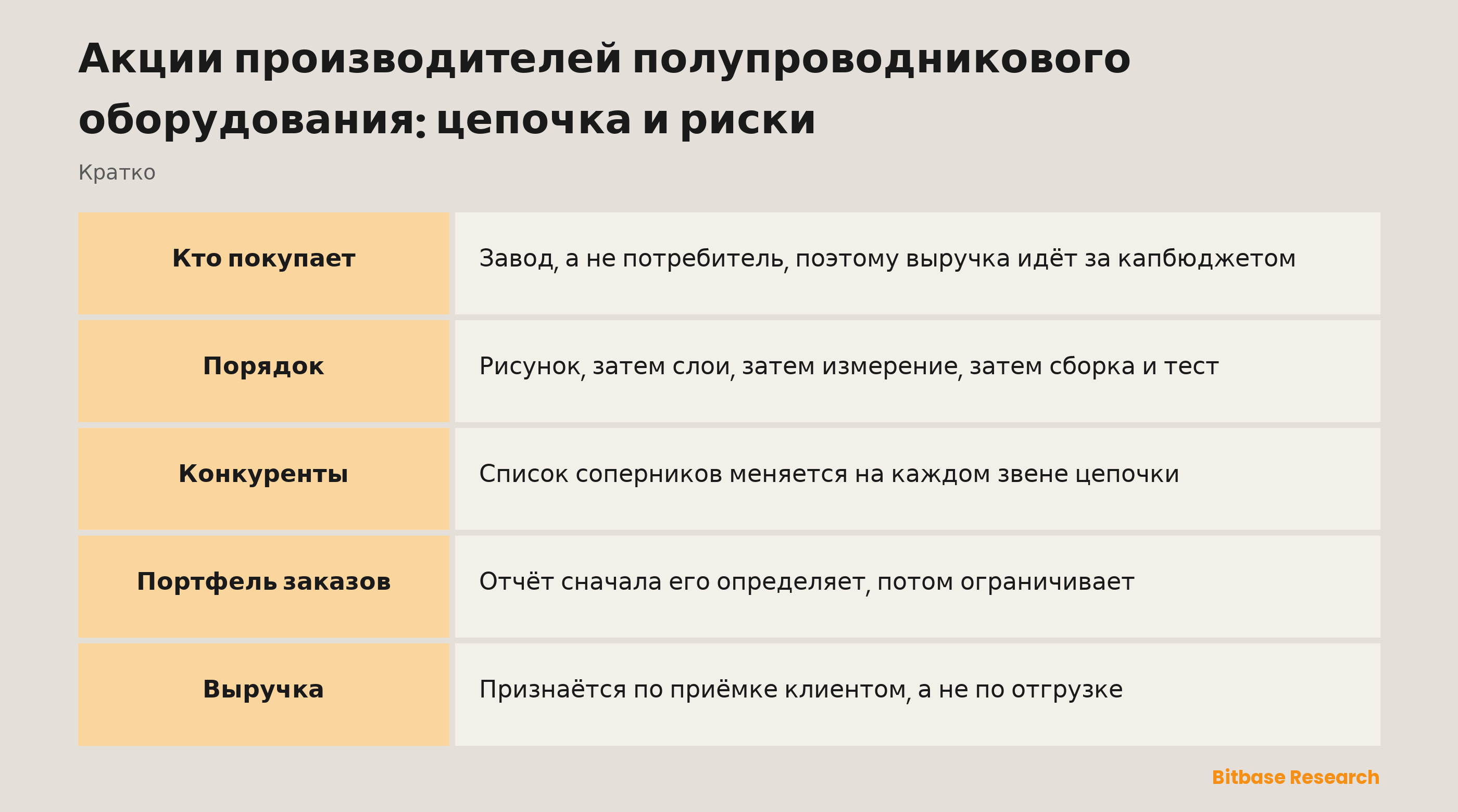 Акции производителей полупроводникового оборудования: цепочка и риски: сравнение звеньев