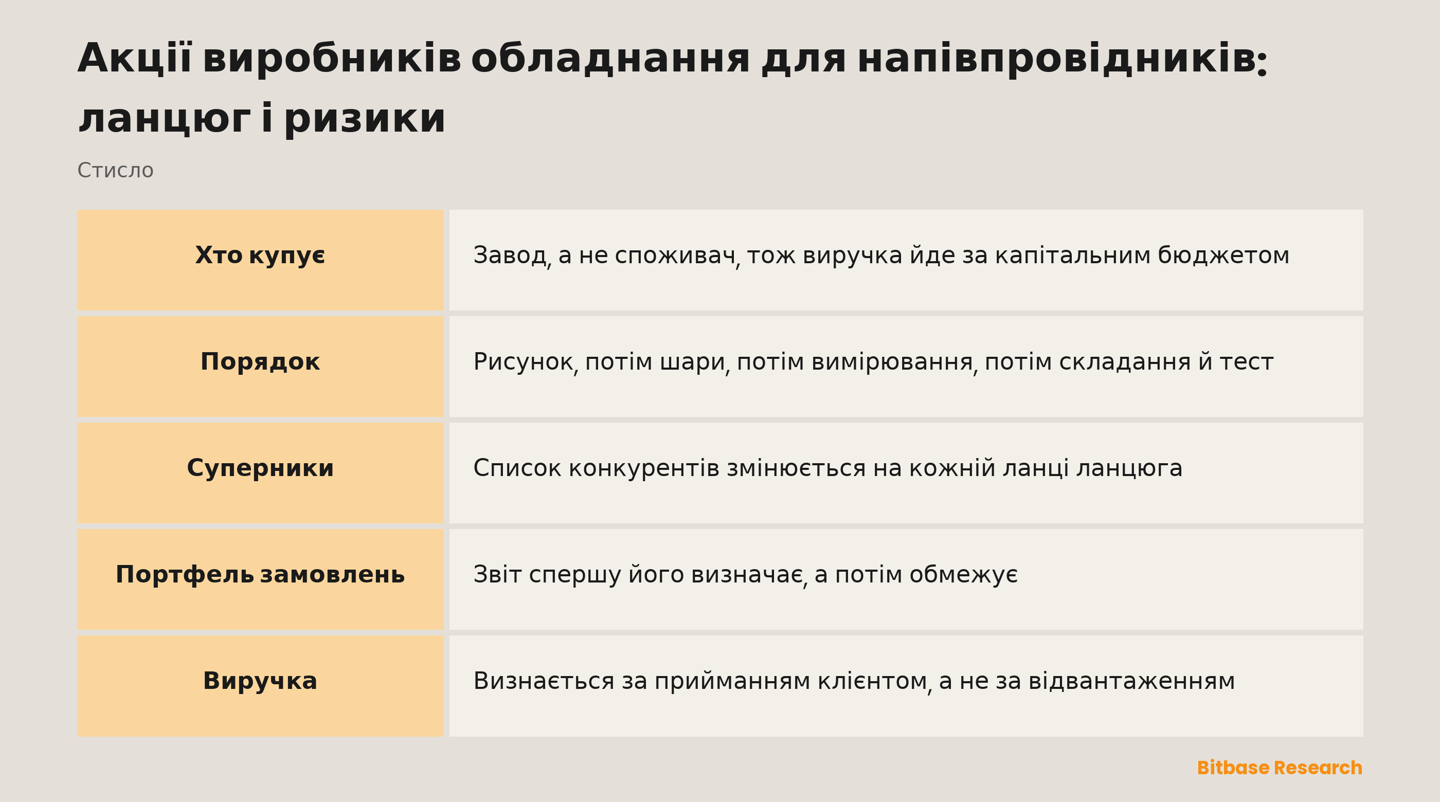 Акції виробників обладнання для напівпровідників: ланцюг і ризики: ланки поруч