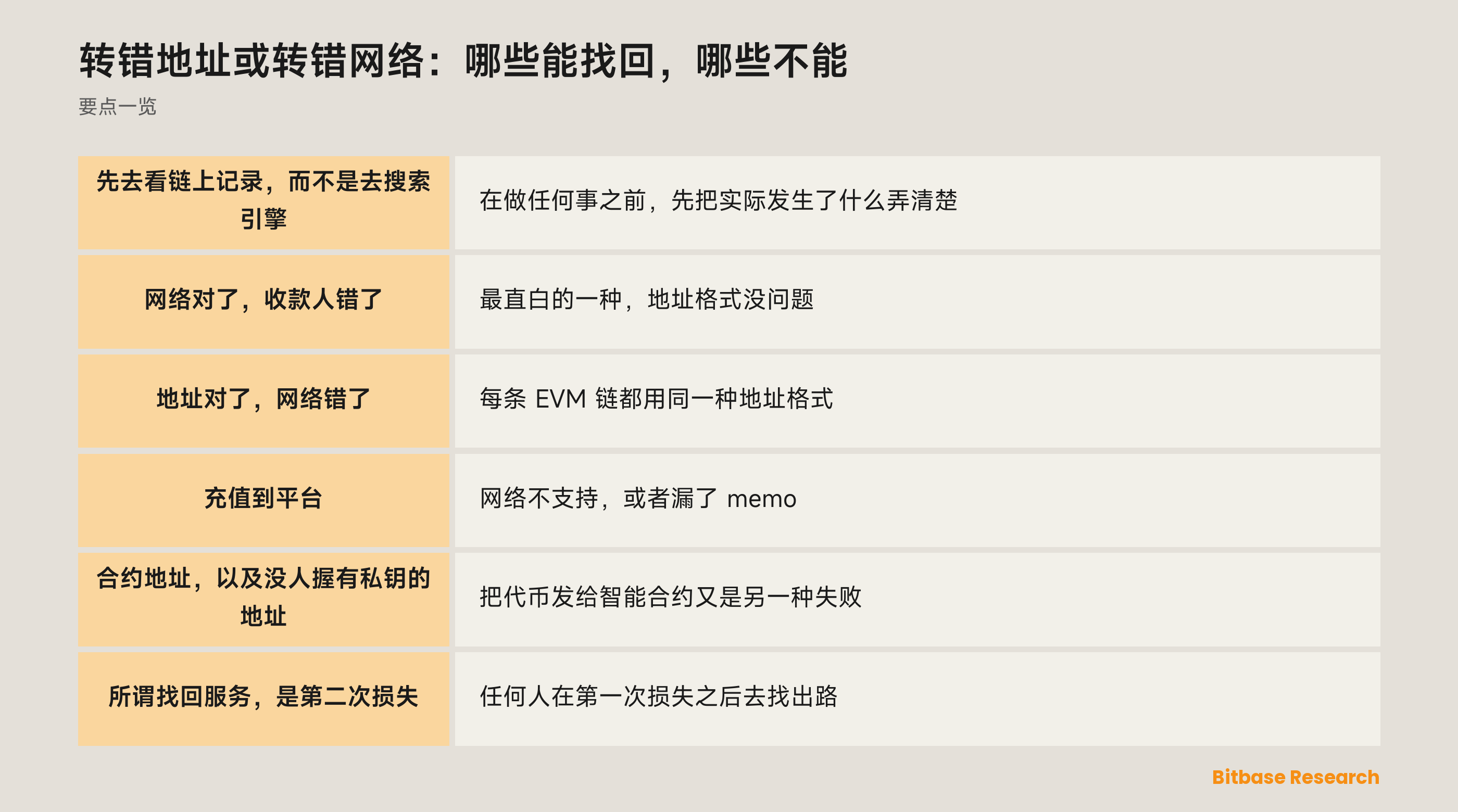 转错地址或转错网络：错误可能落在的五层，以及每一层的可恢复性各自取决于什么