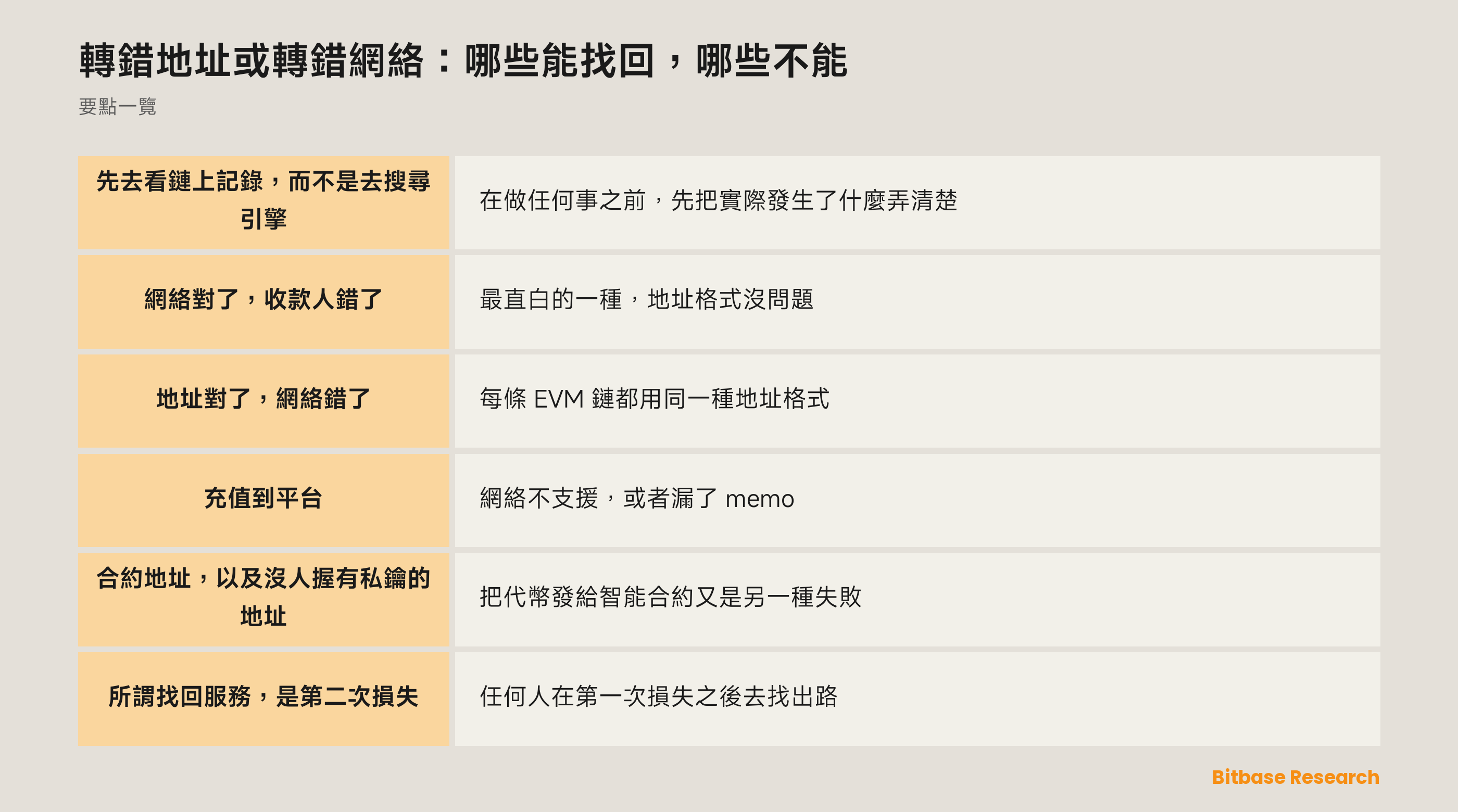 轉錯地址或轉錯網絡：錯誤可能落在的五層，以及每一層的可恢復性各自取決於什麼