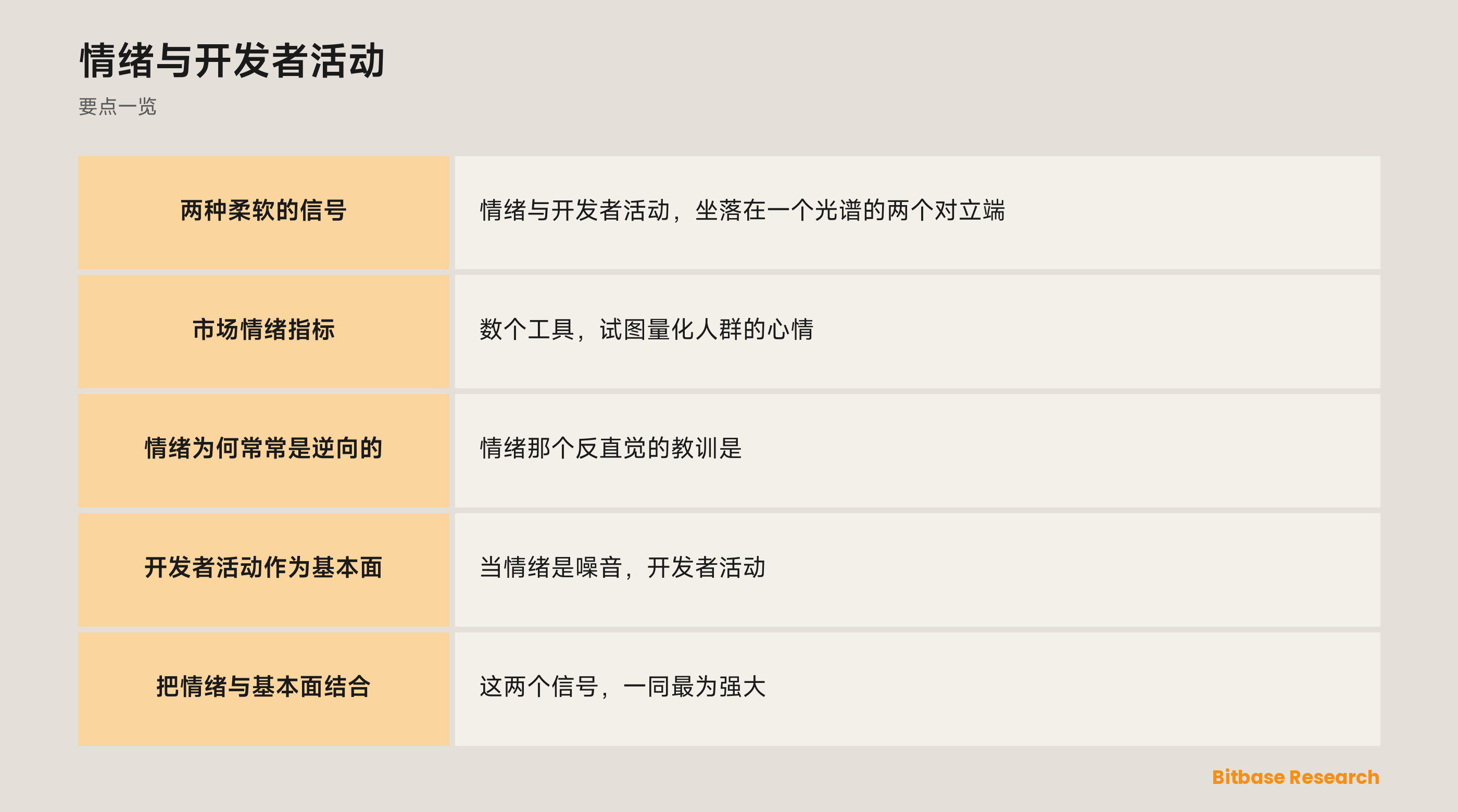 情绪与开发者活动: 要点一览图