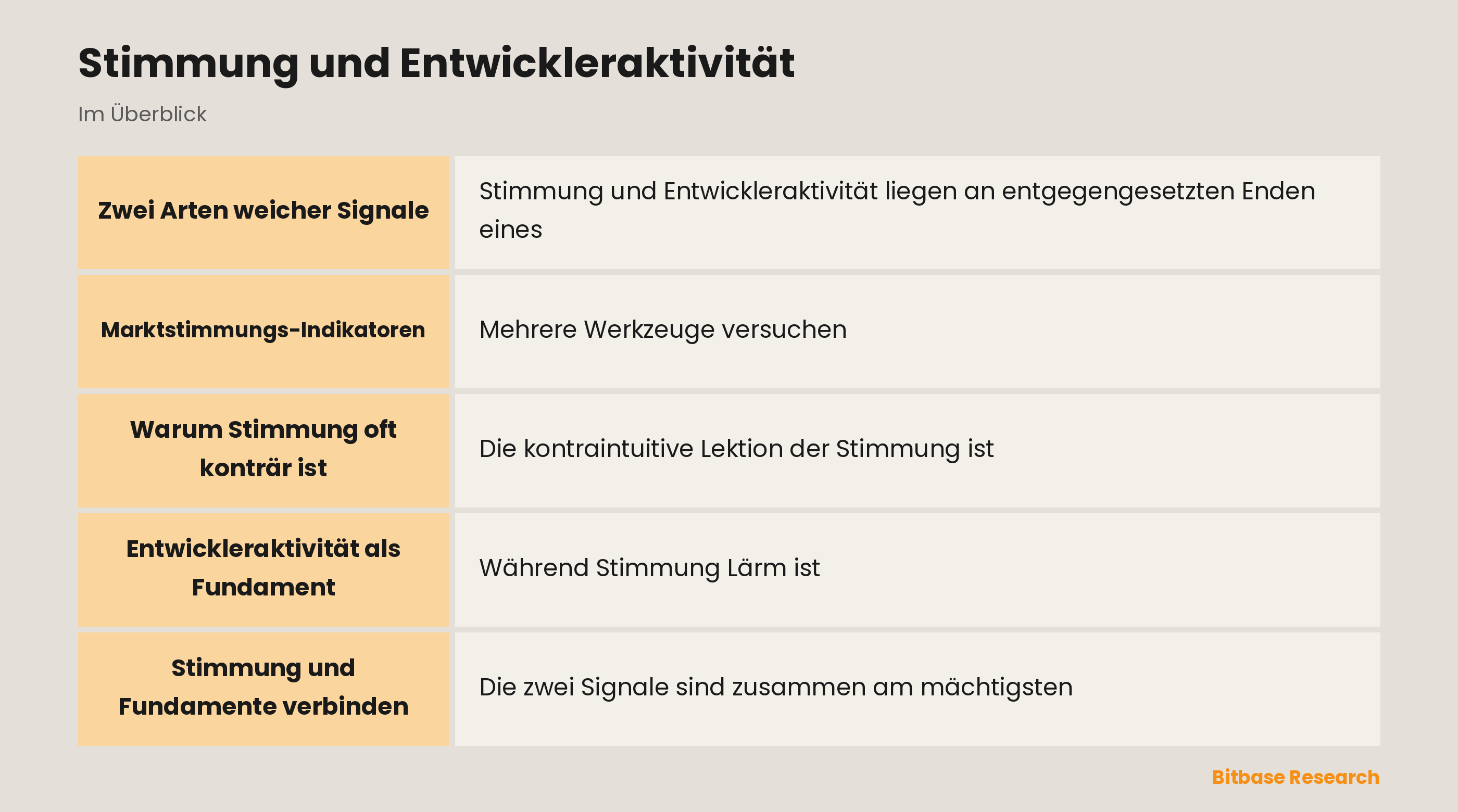 Stimmung und Entwickleraktivität: die wichtigsten Punkte auf einen Blick