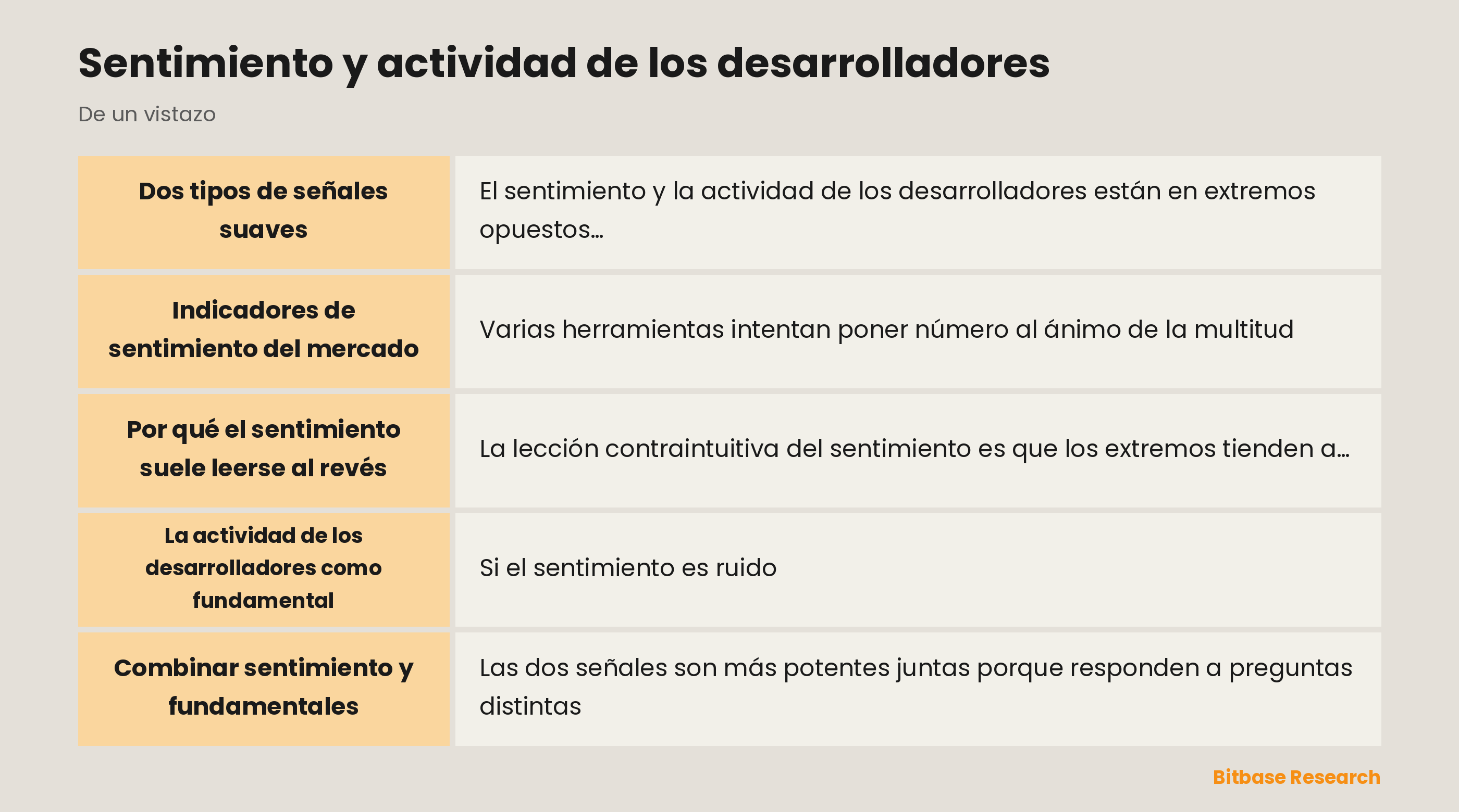 Sentimiento y actividad de los desarrolladores: los puntos clave de un vistazo