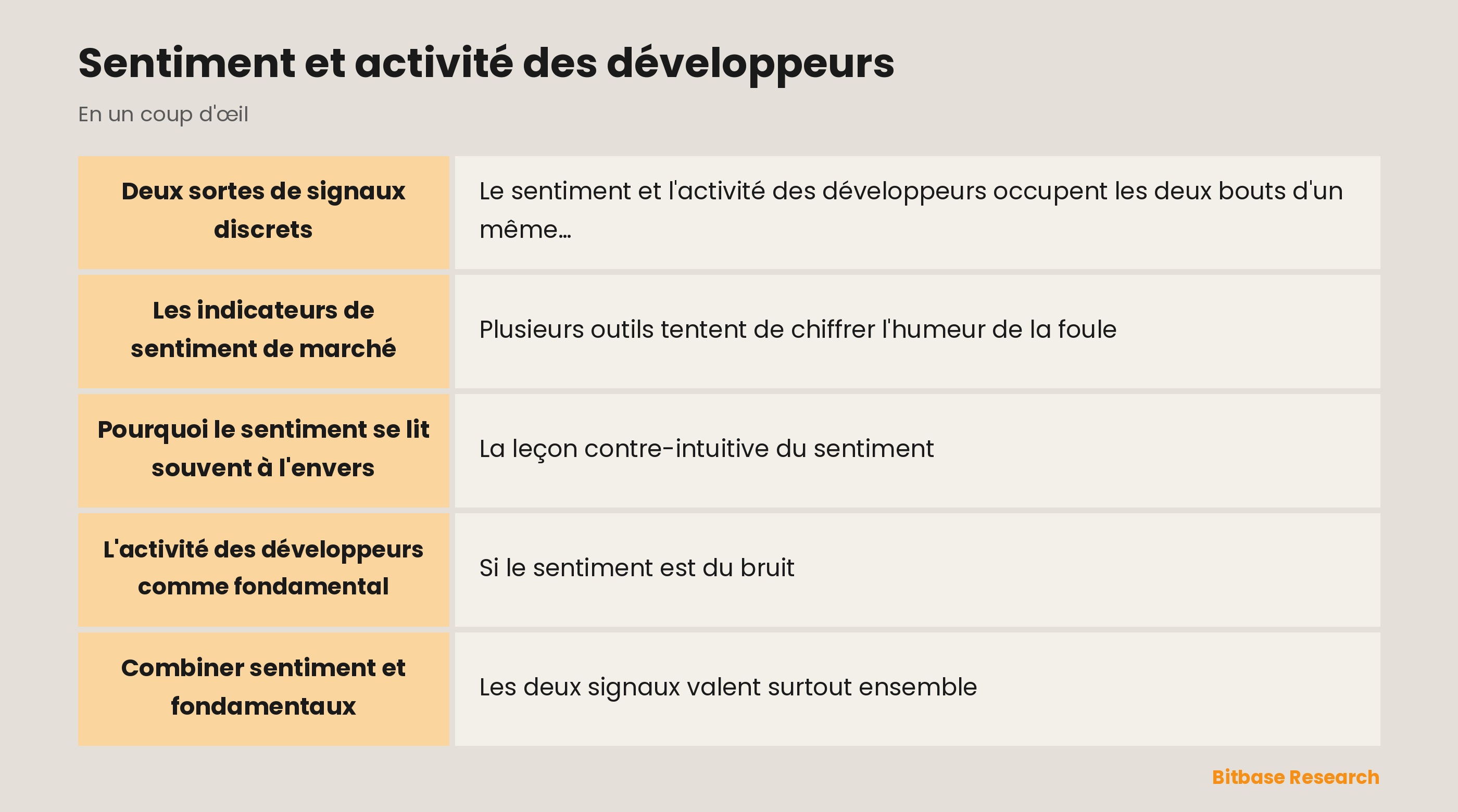 Sentiment et activité des développeurs : les points clés en un coup d'œil