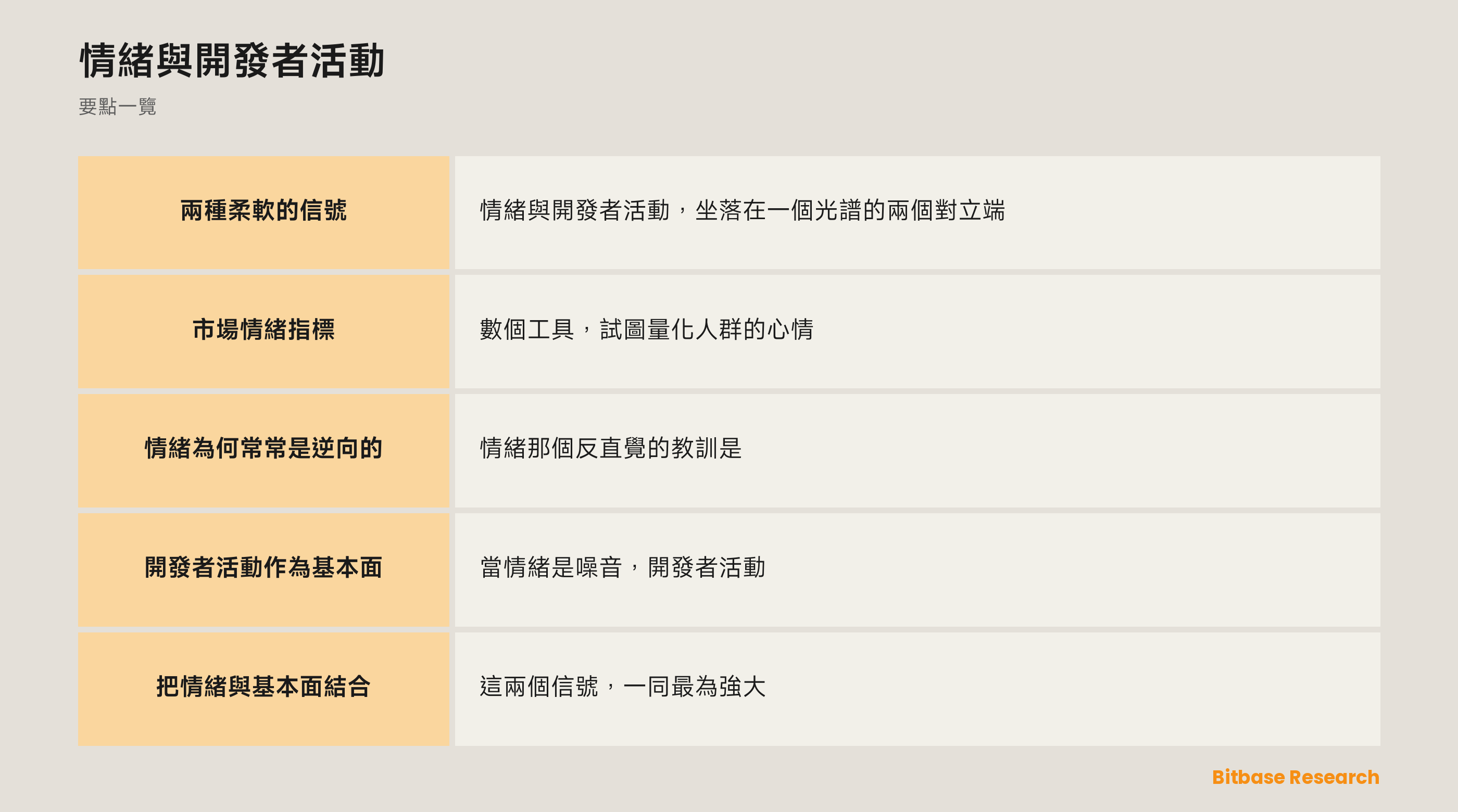 情緒與開發者活動: 要點一覽圖