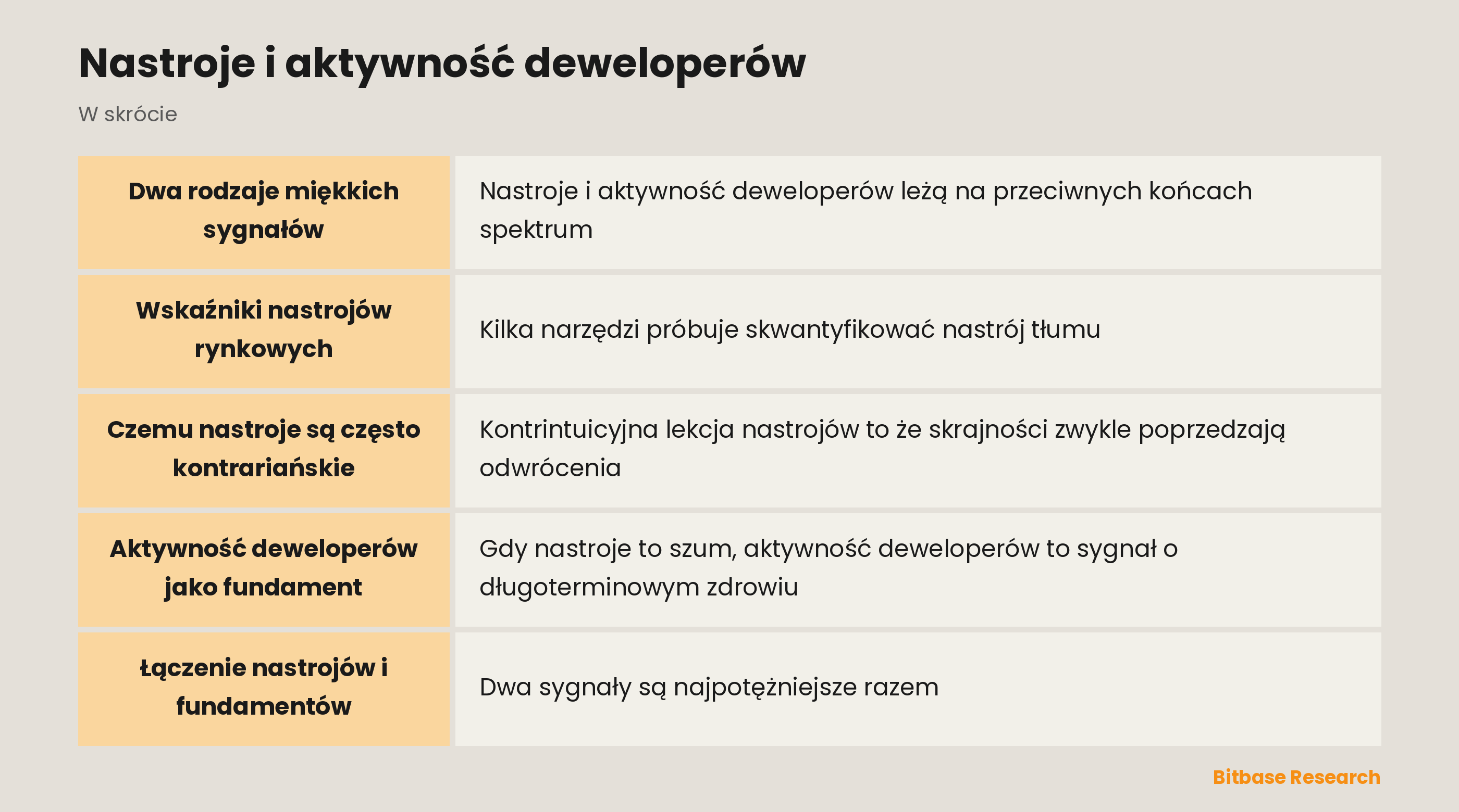 Nastroje i aktywność deweloperów: najważniejsze informacje w skrócie