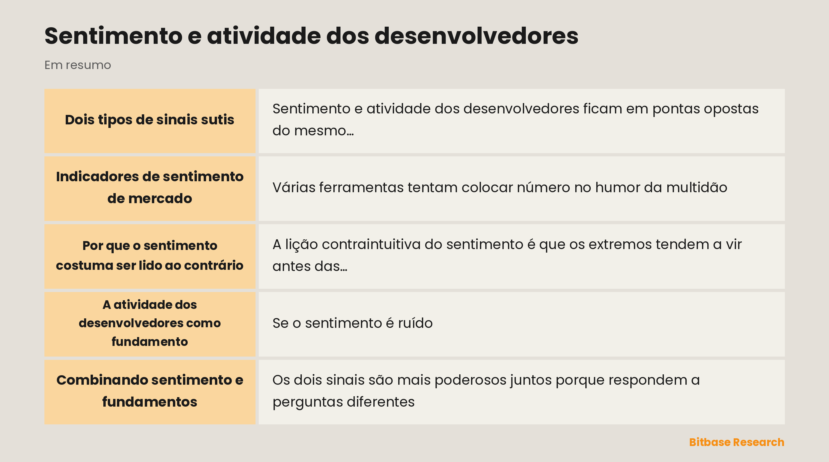Sentimento e atividade dos desenvolvedores: os pontos-chave num relance