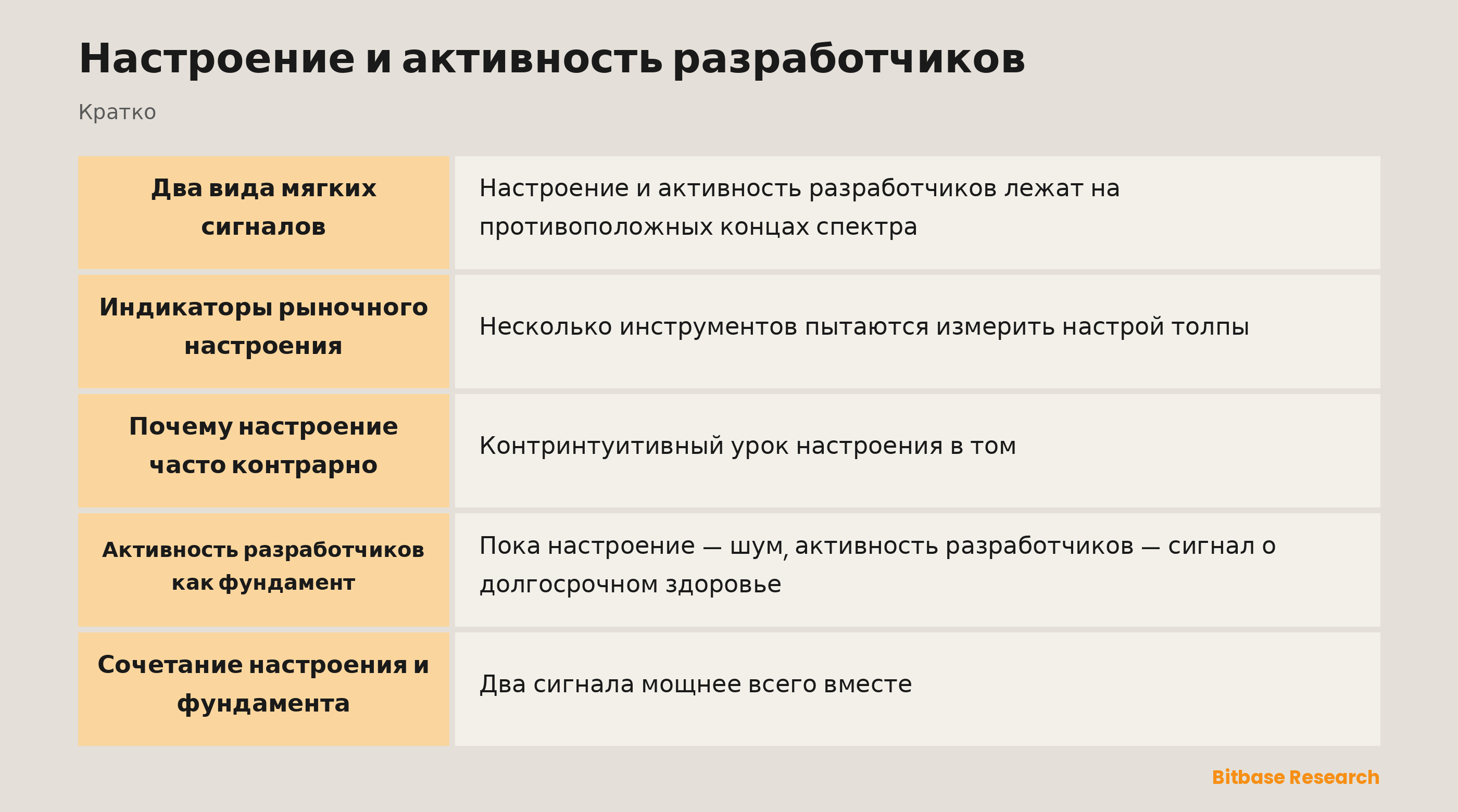 Настроение и активность разработчиков: ключевые моменты кратко