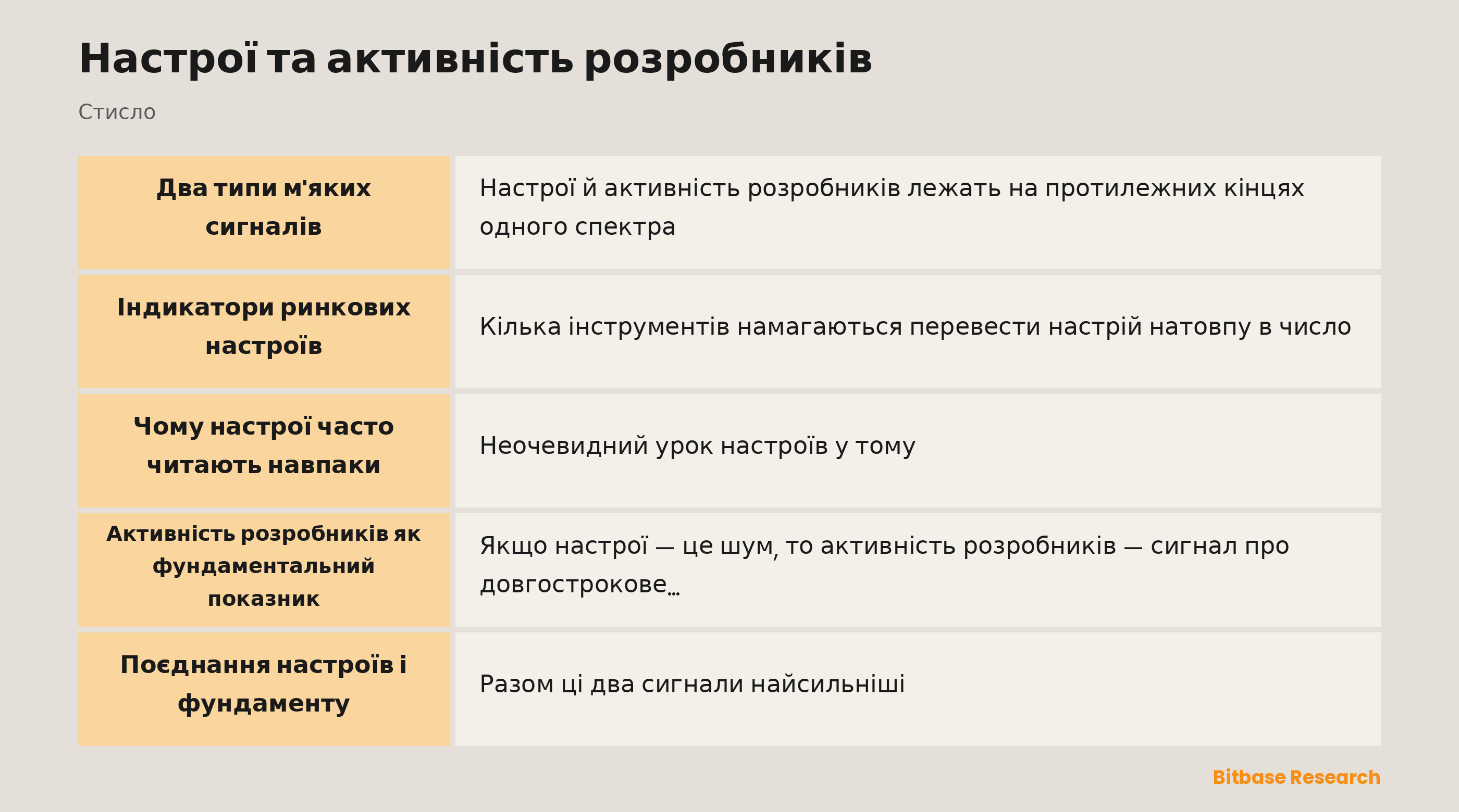 Настрої та активність розробників: ключові моменти коротко