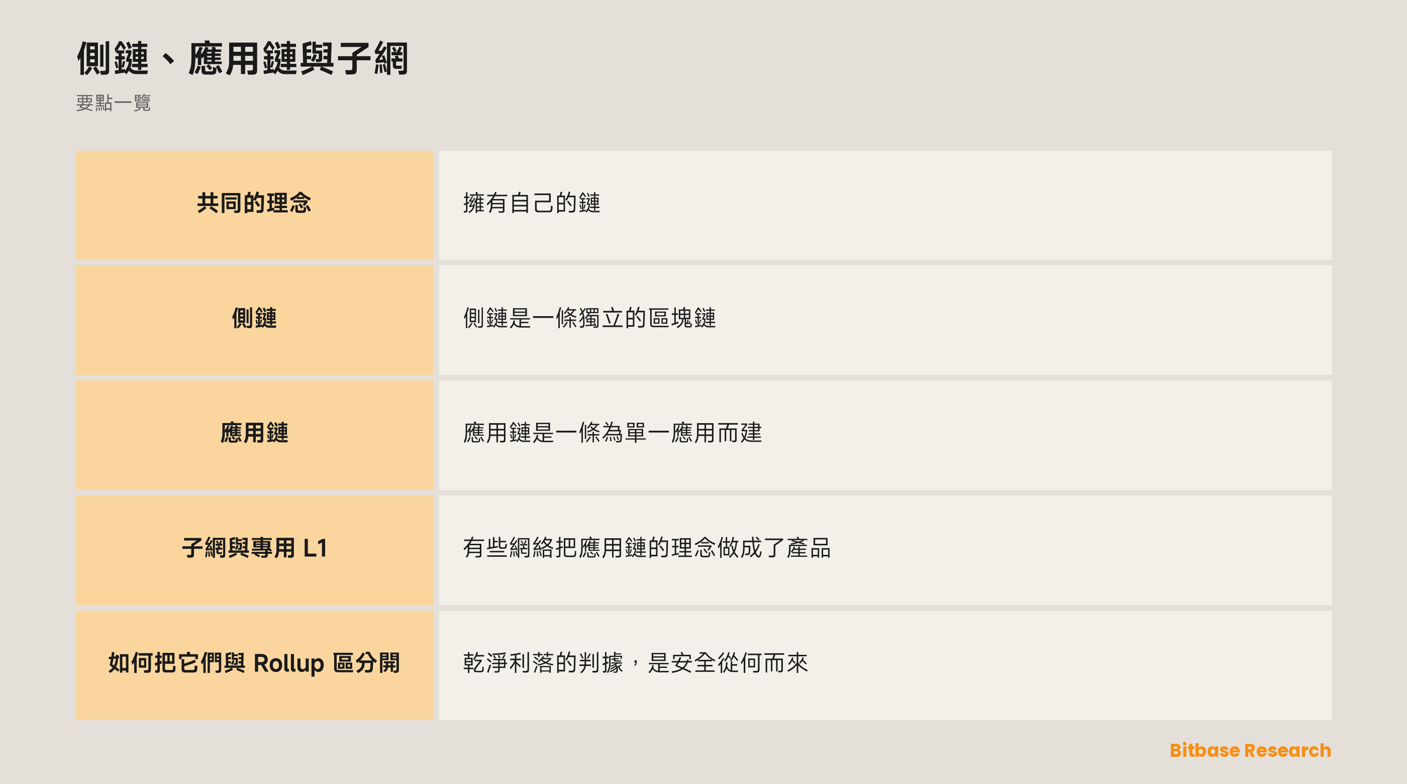 側鏈、應用鏈與子網: 要點一覽圖