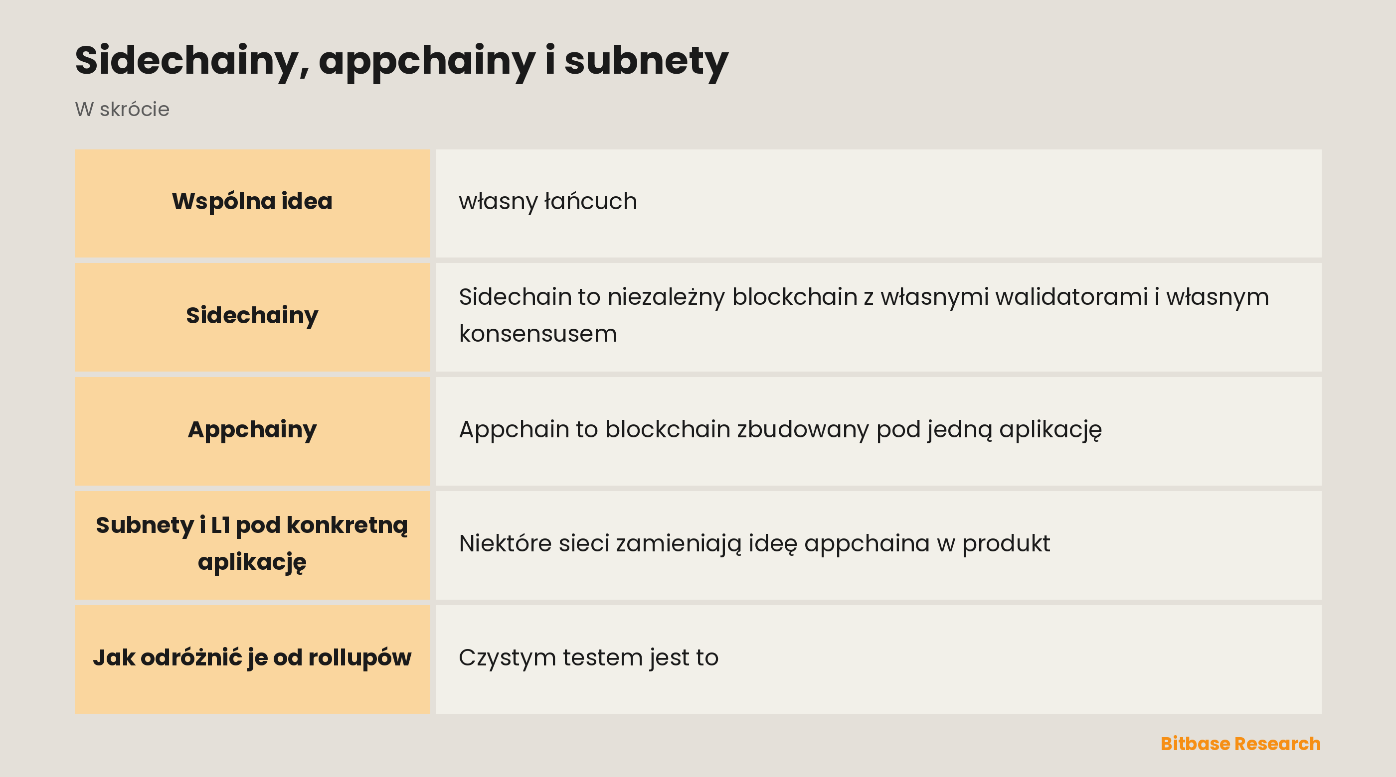 Sidechainy, appchainy i subnety: najważniejsze informacje w skrócie