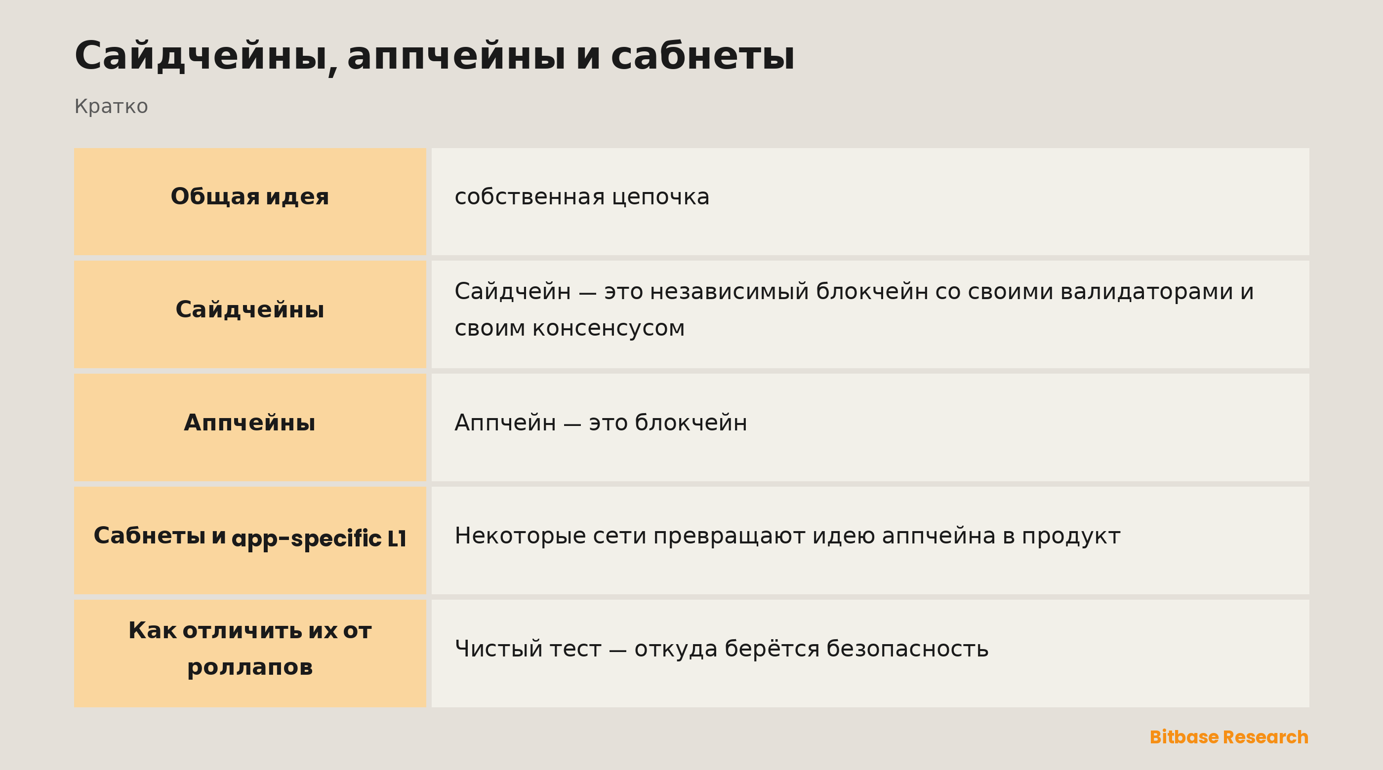 Сайдчейны, аппчейны и сабнеты: ключевые моменты кратко