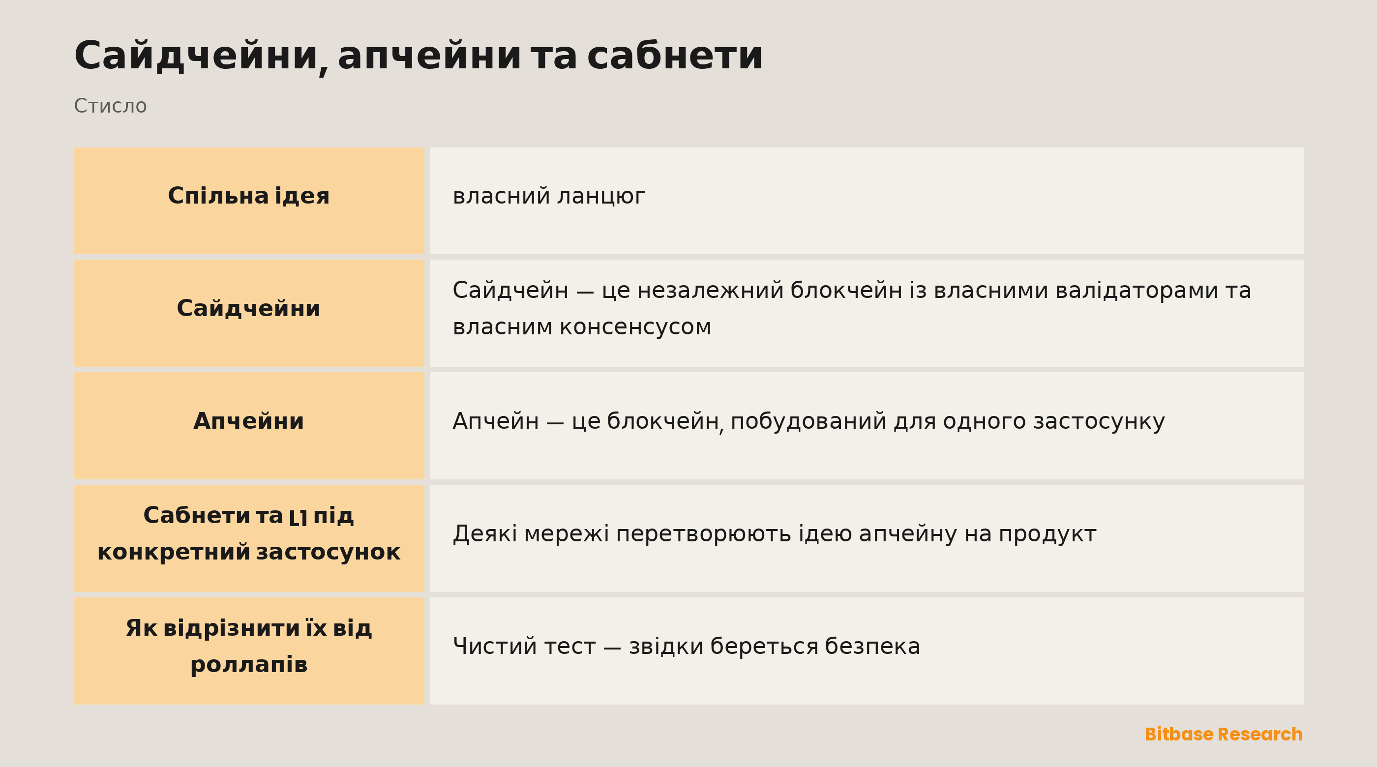 Сайдчейни, апчейни та сабнети: ключові моменти стисло